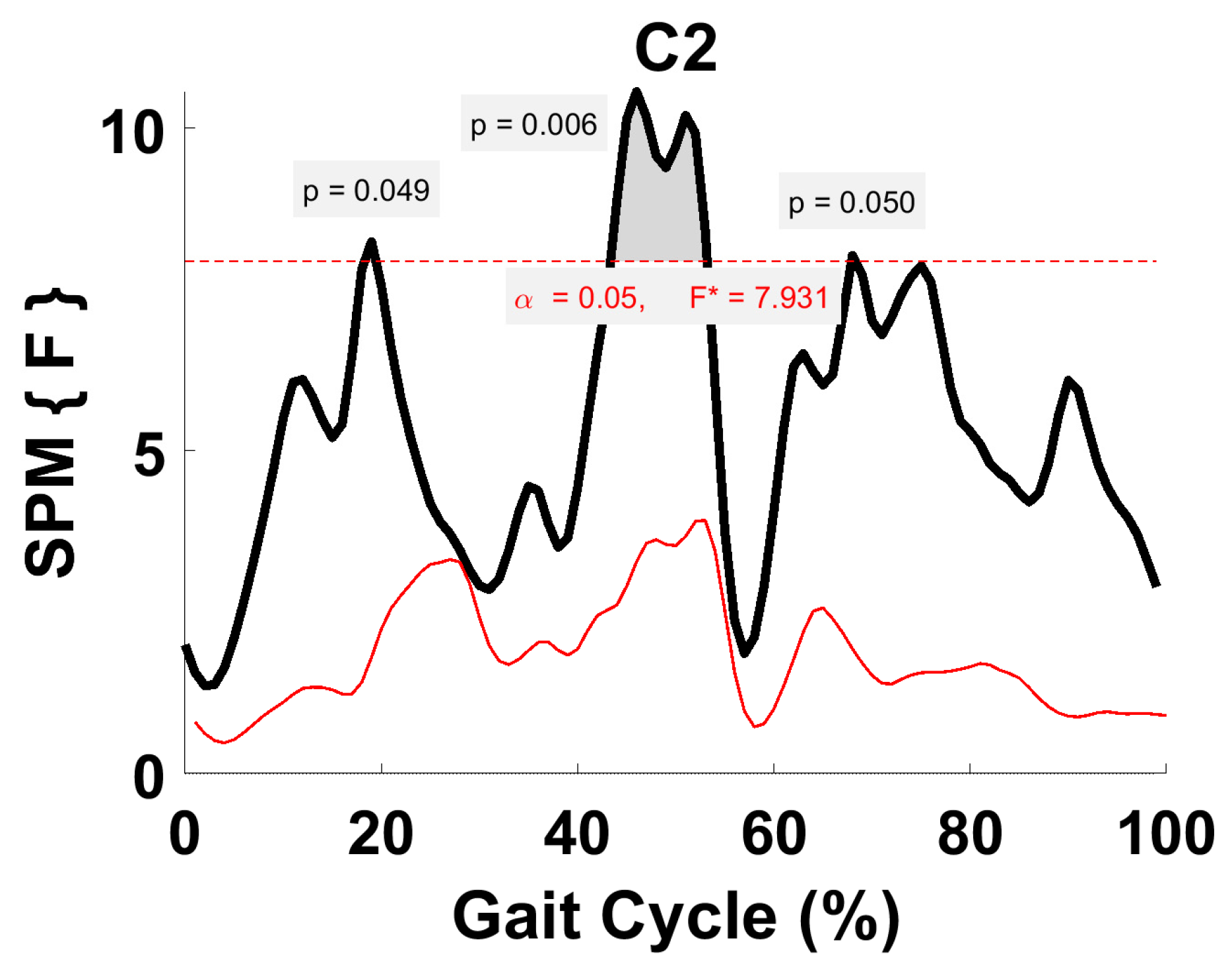 Biomechanics 04 00002 g007 Biomechanics 04 00002 g007