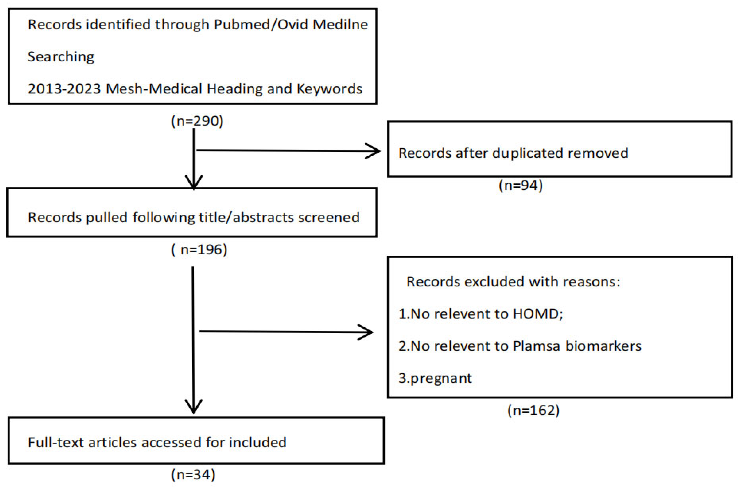 Biomedicines 12 01071 g001