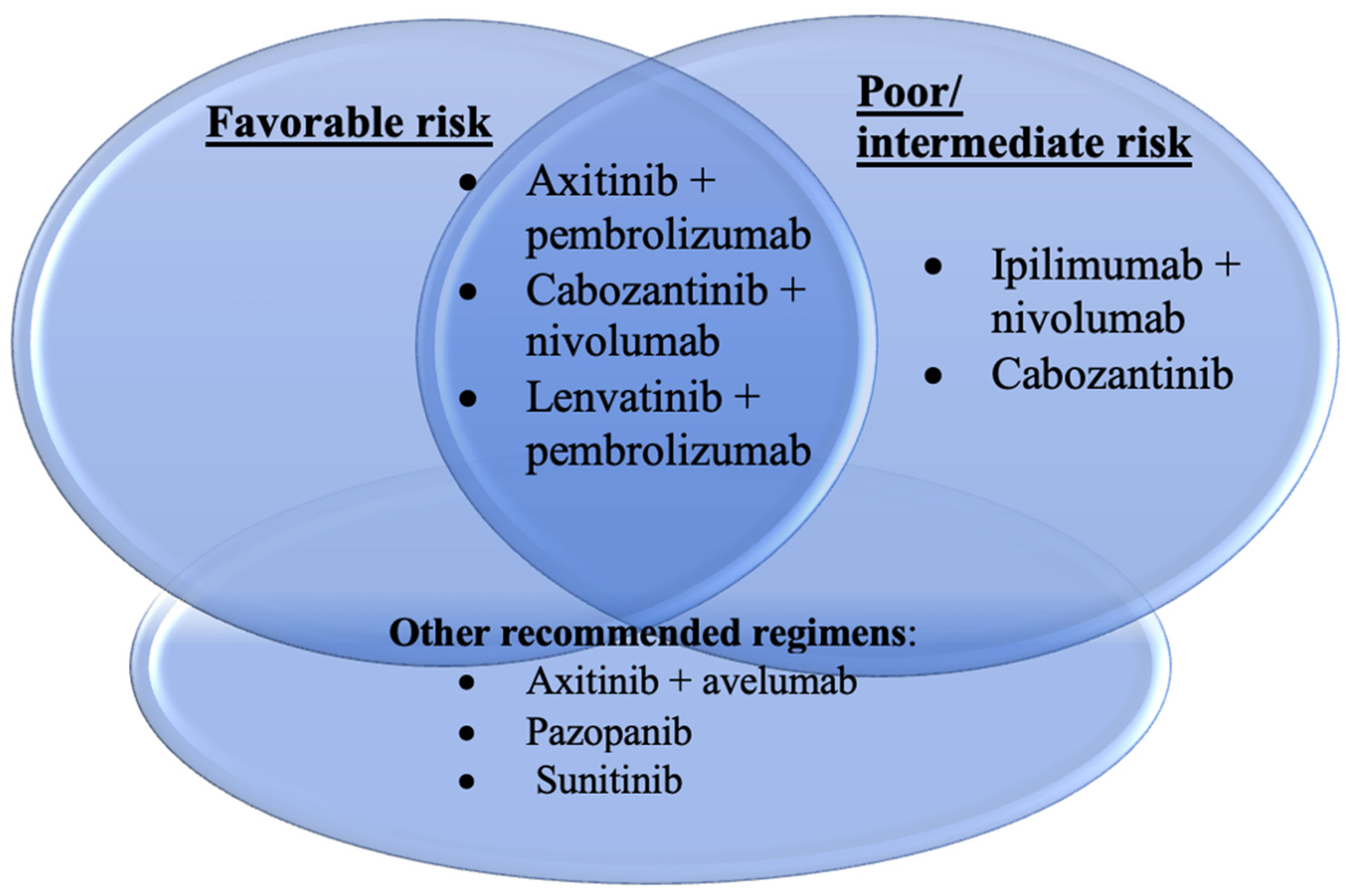 Biomedicines 12 01111 g001 Biomedicines 12 01111 g001