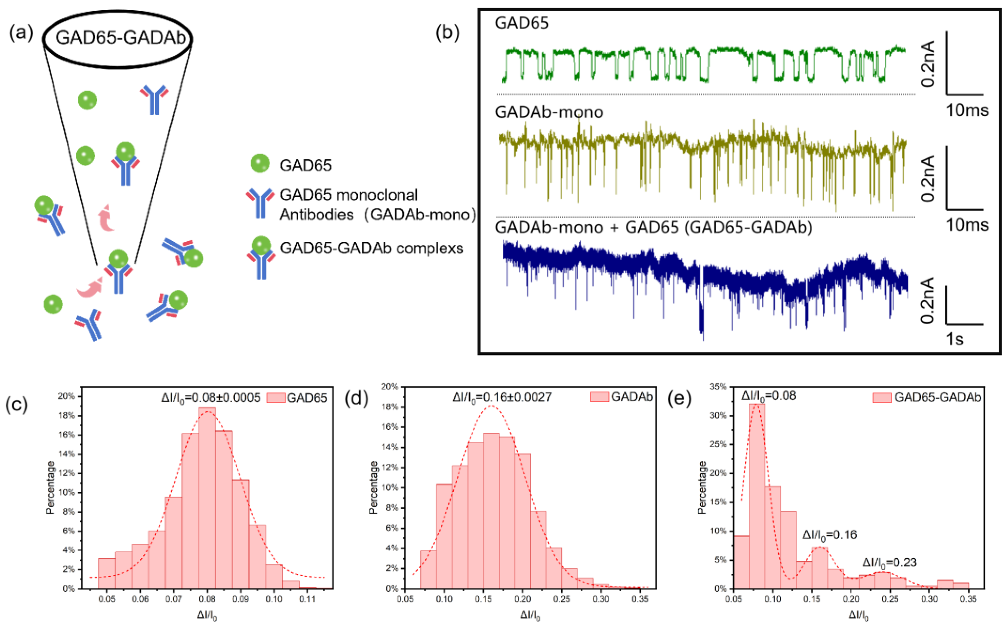 Biosensors 14 00255 g005