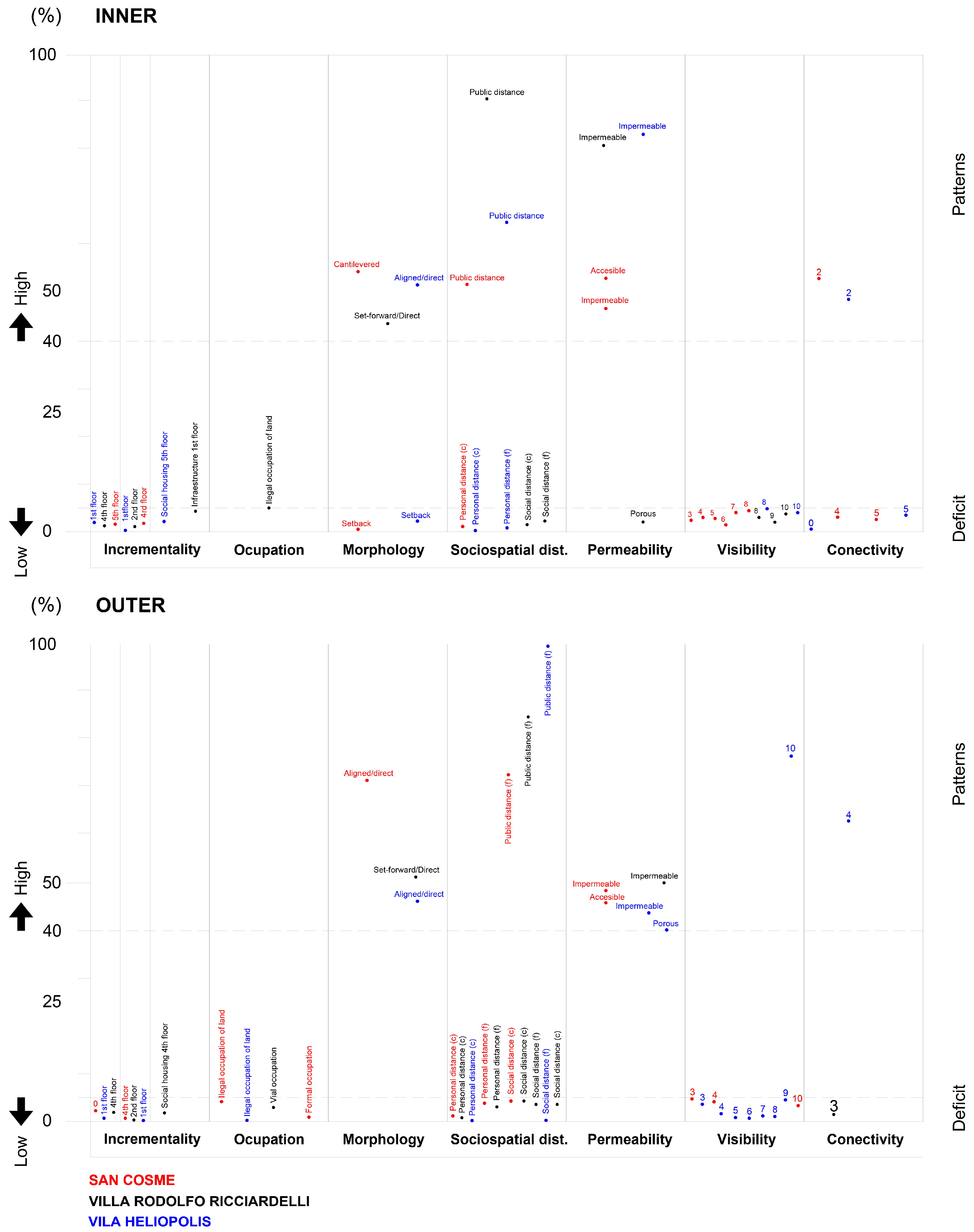 Buildings 14 01378 g012 Buildings 14 01378 g012