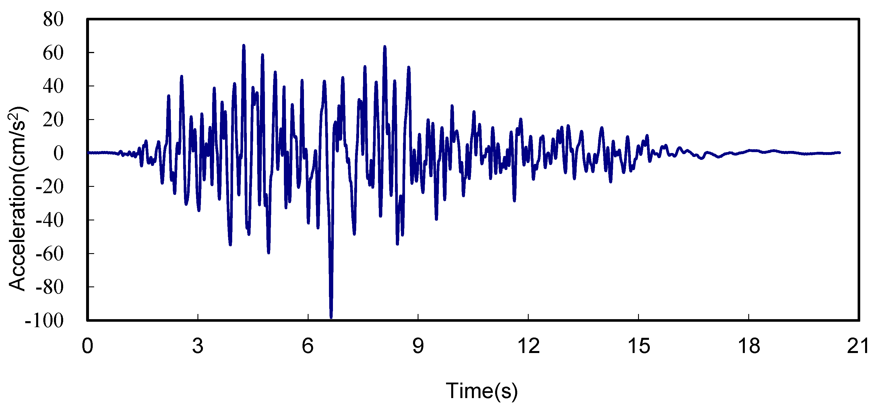 Buildings 14 01395 g002