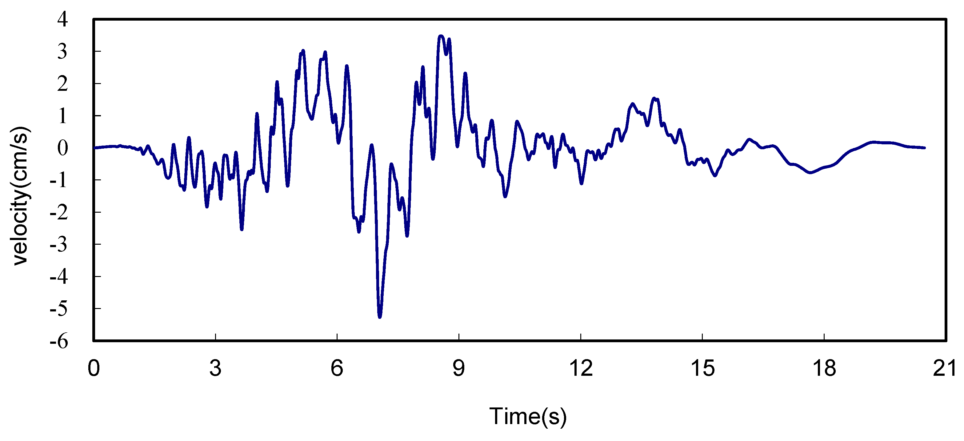 Buildings 14 01395 g003