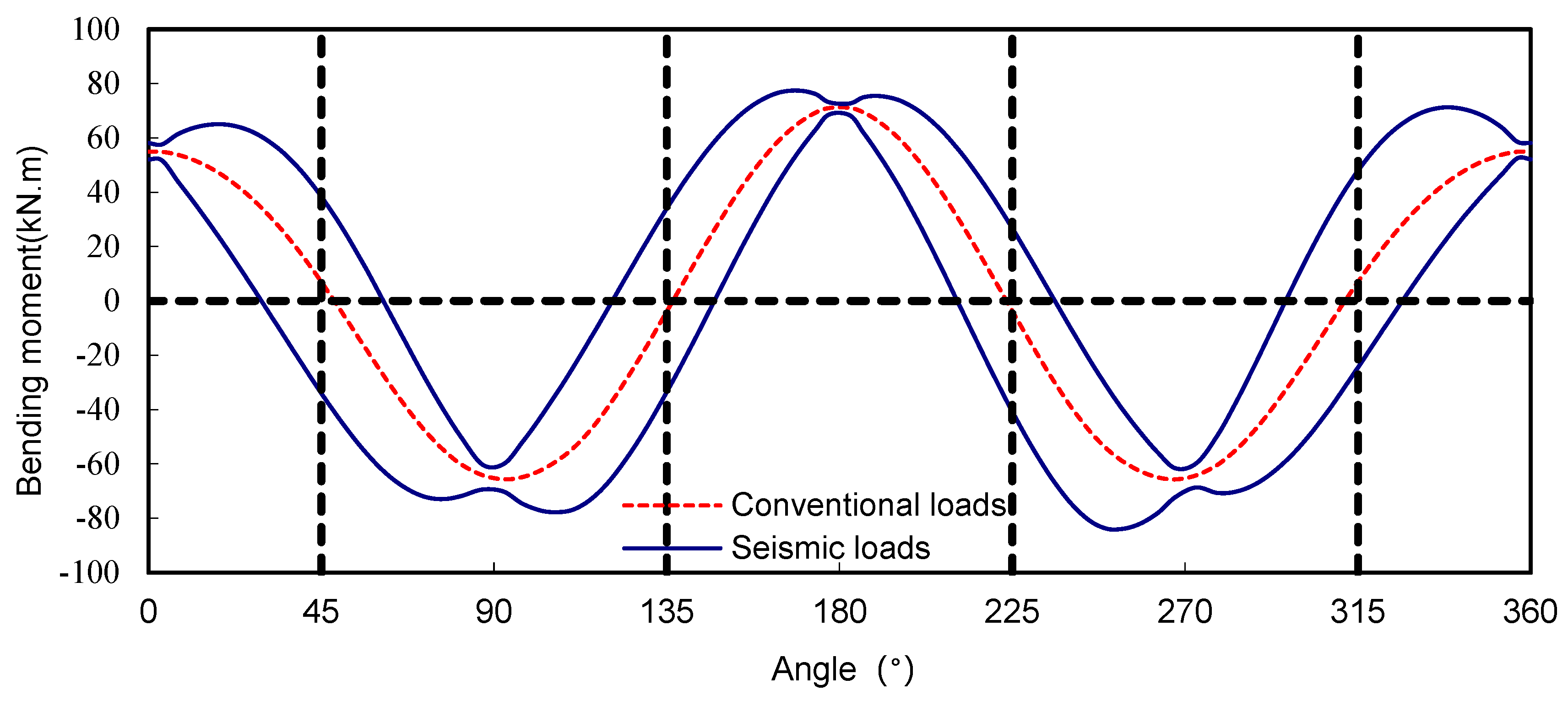 Buildings 14 01395 g006