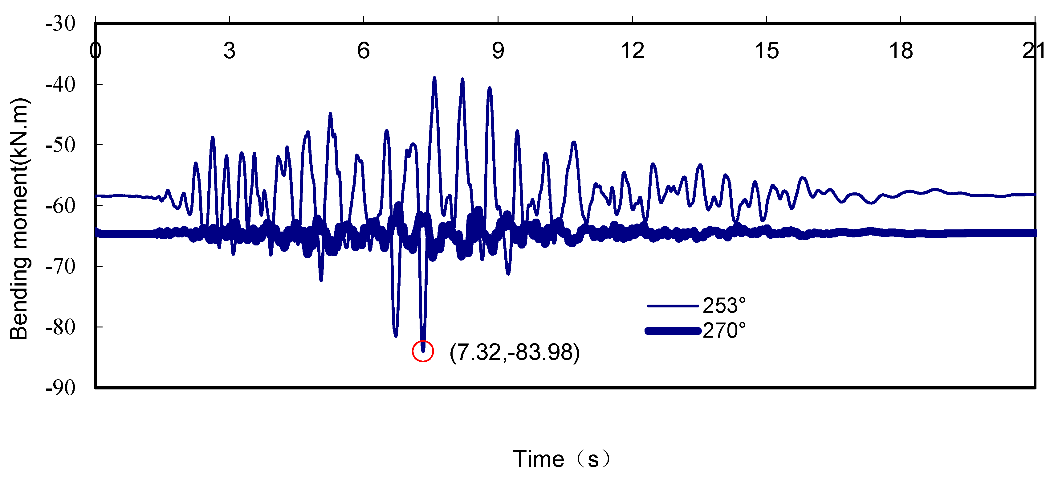 Buildings 14 01395 g008