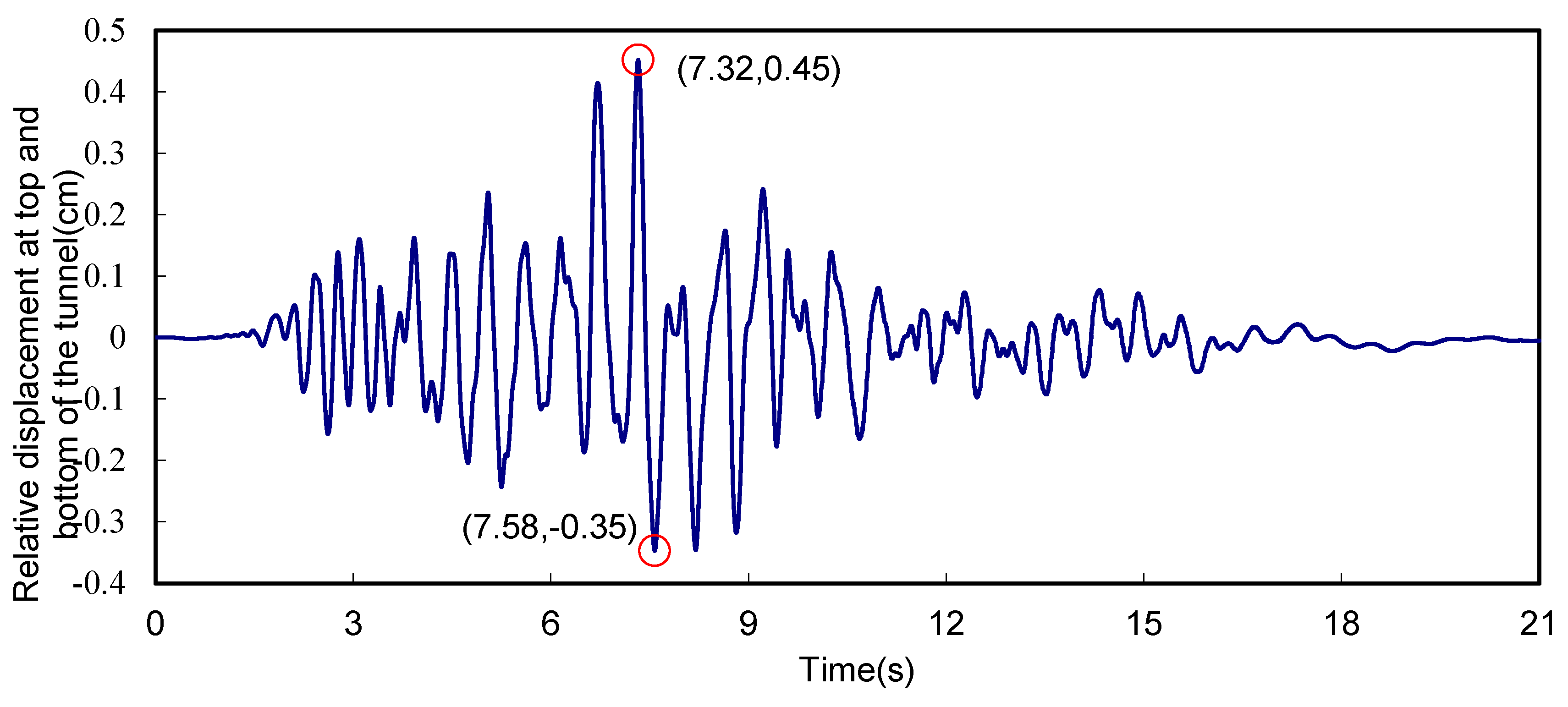 Buildings 14 01395 g009