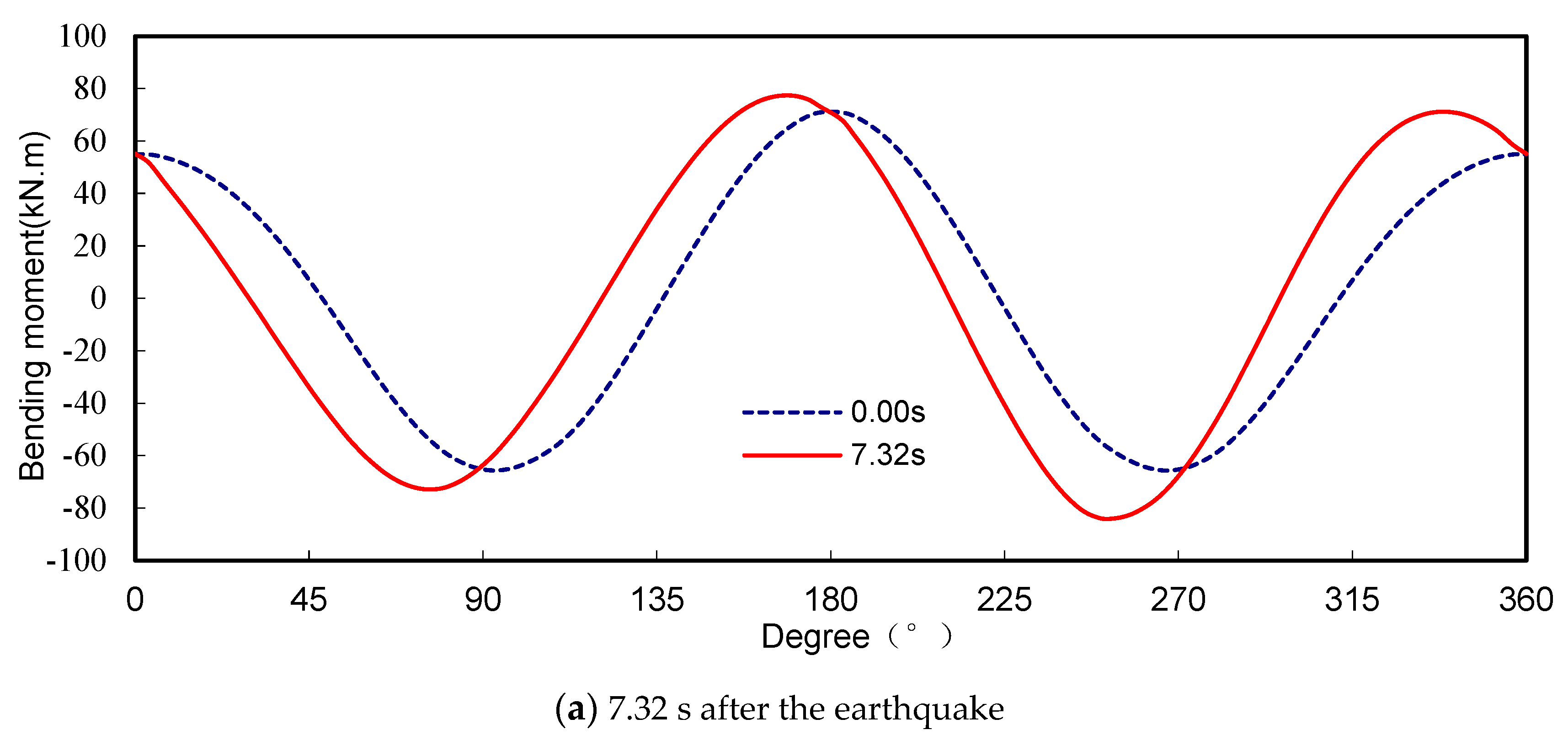 Buildings 14 01395 g012a
