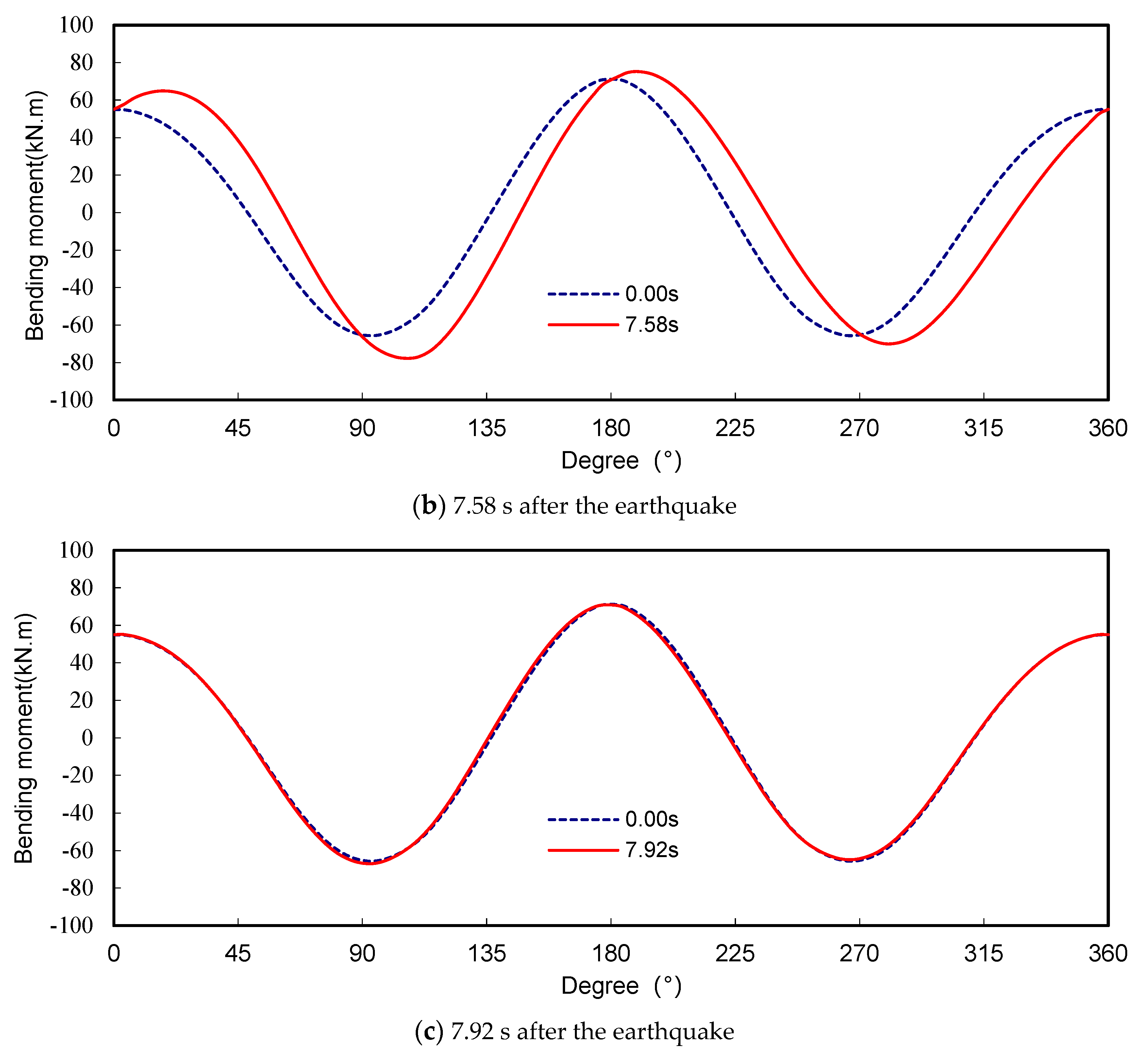 Buildings 14 01395 g012b