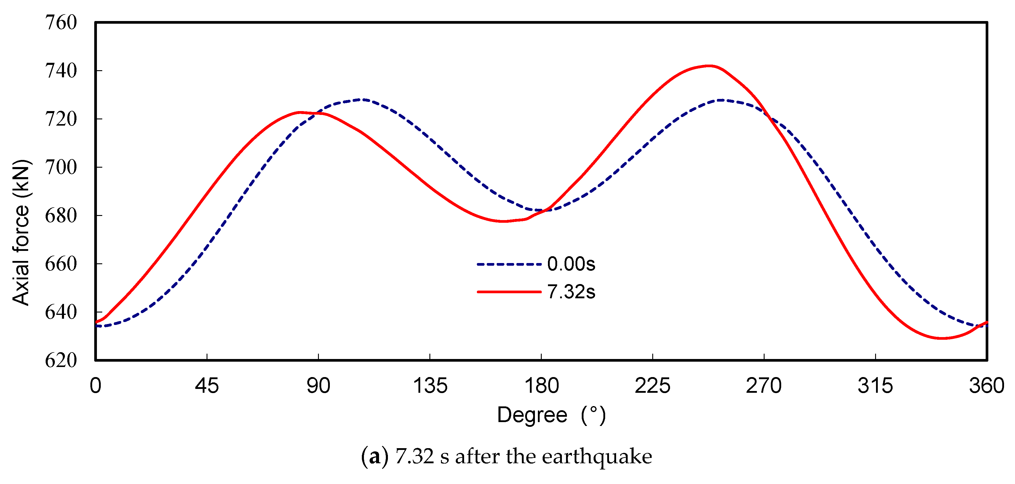 Buildings 14 01395 g013a
