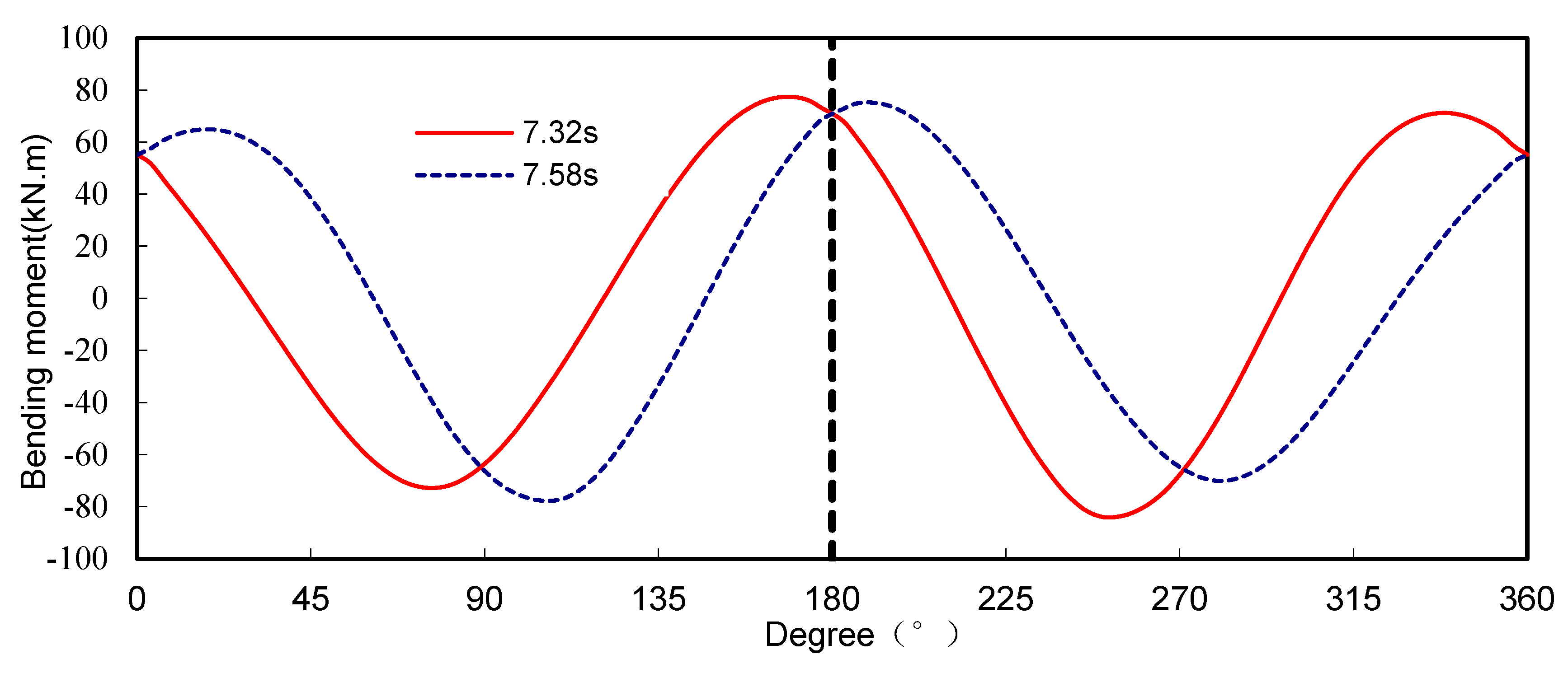 Buildings 14 01395 g016
