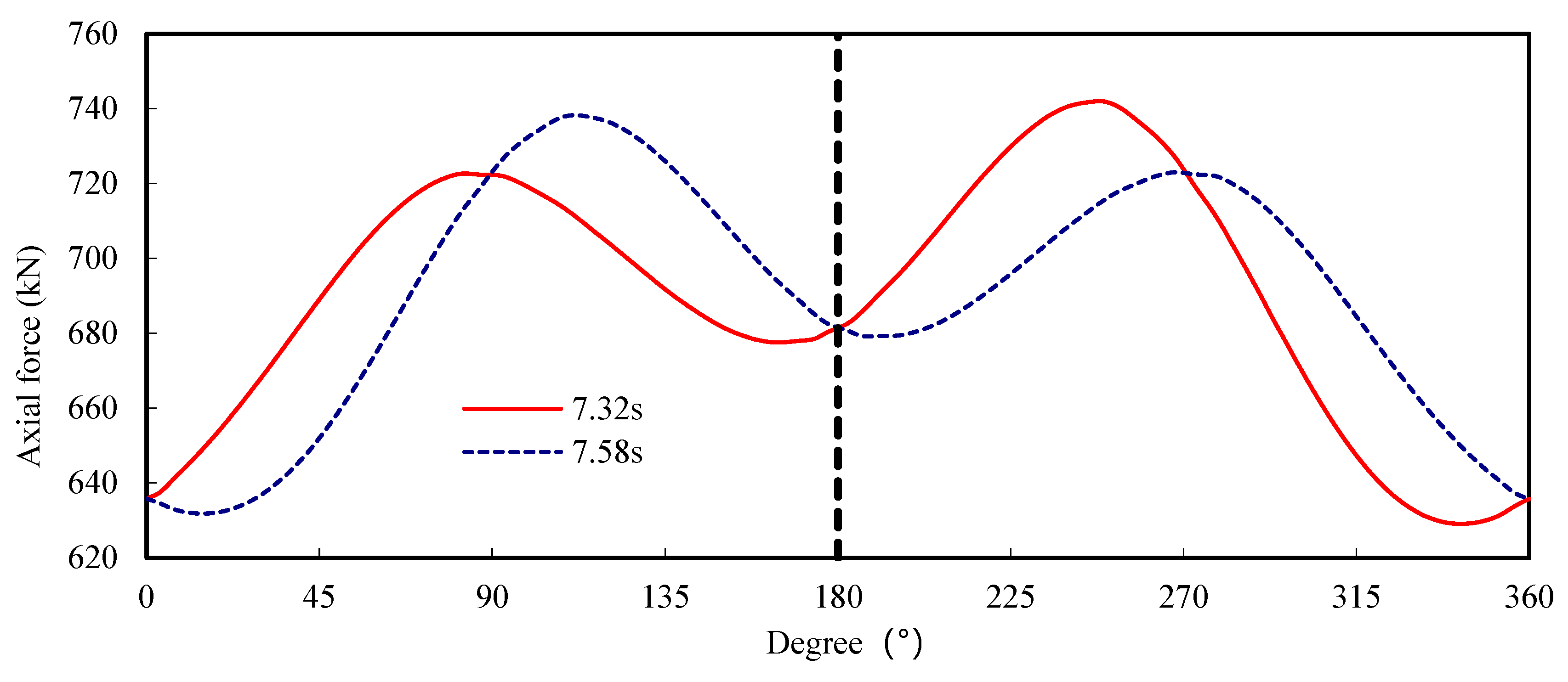 Buildings 14 01395 g017