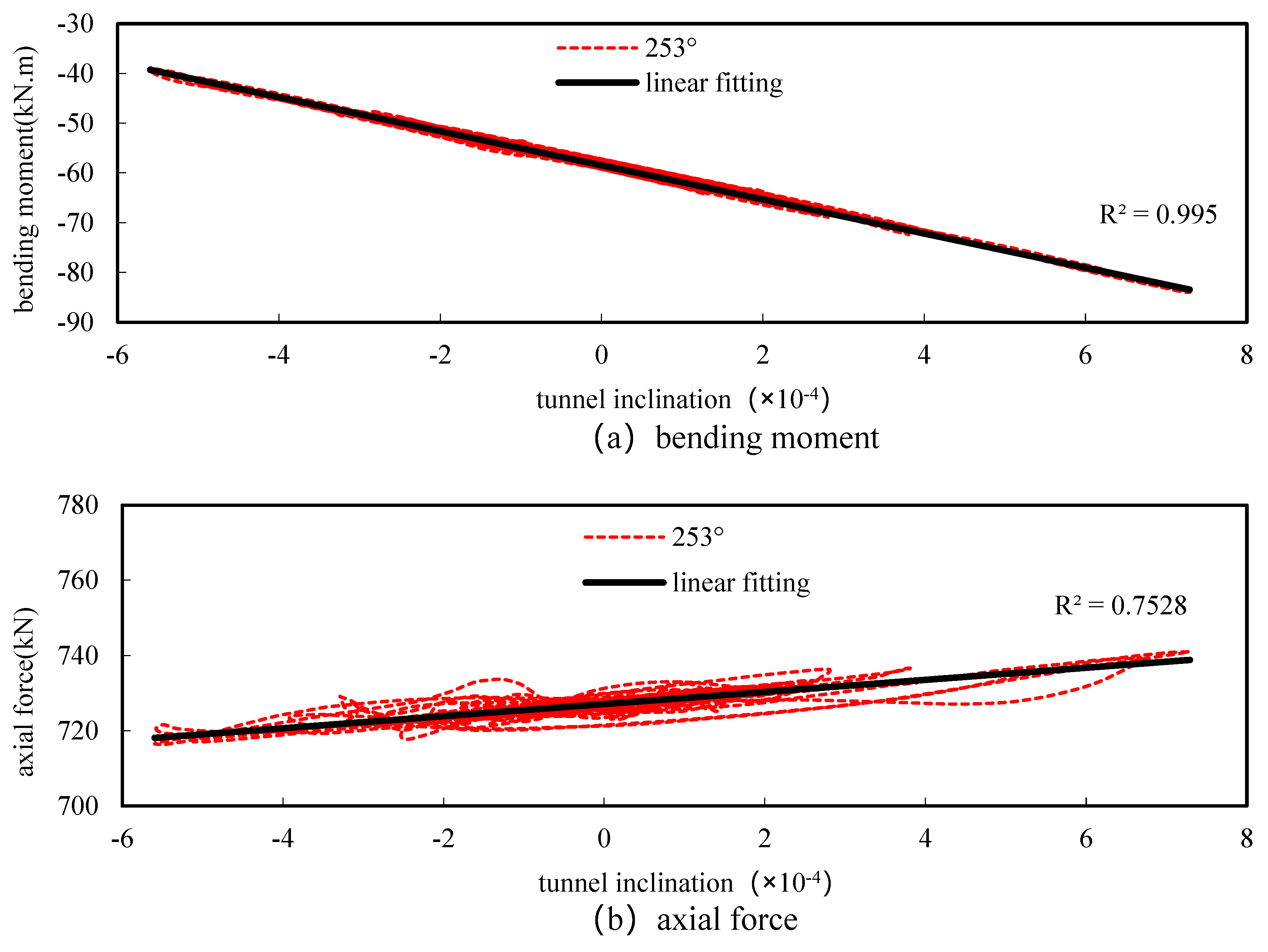 Buildings 14 01395 g019