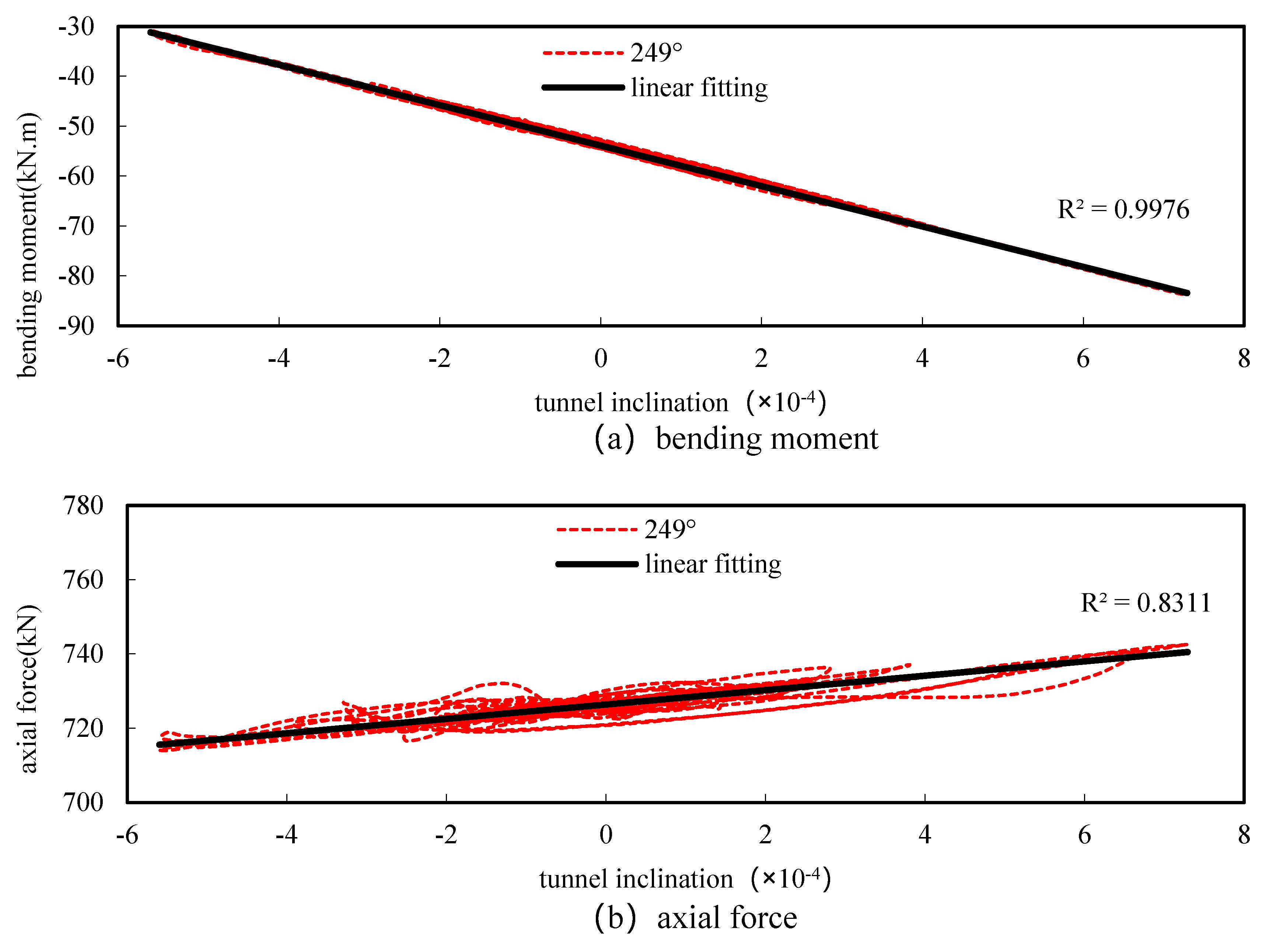 Buildings 14 01395 g020