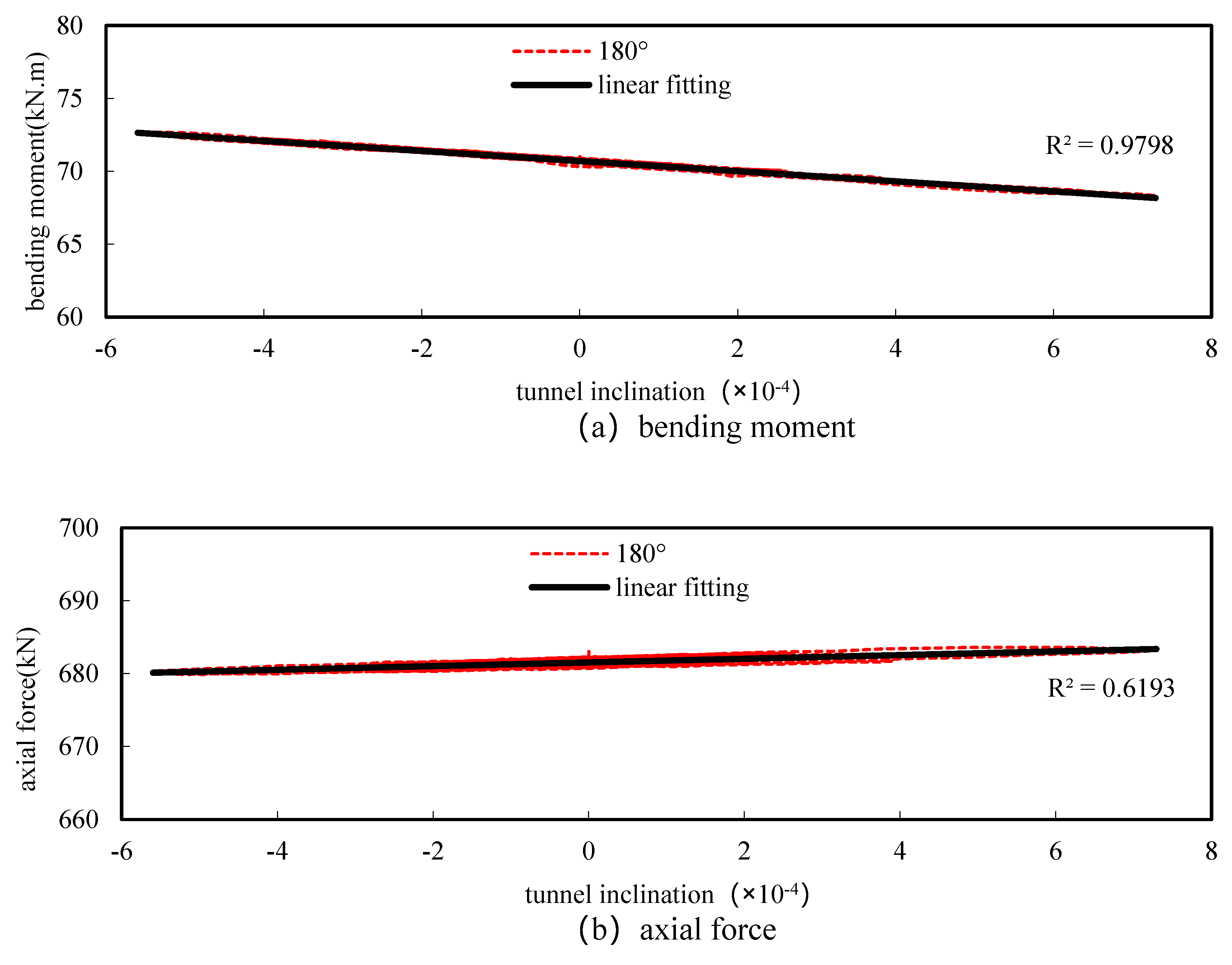 Buildings 14 01395 g022