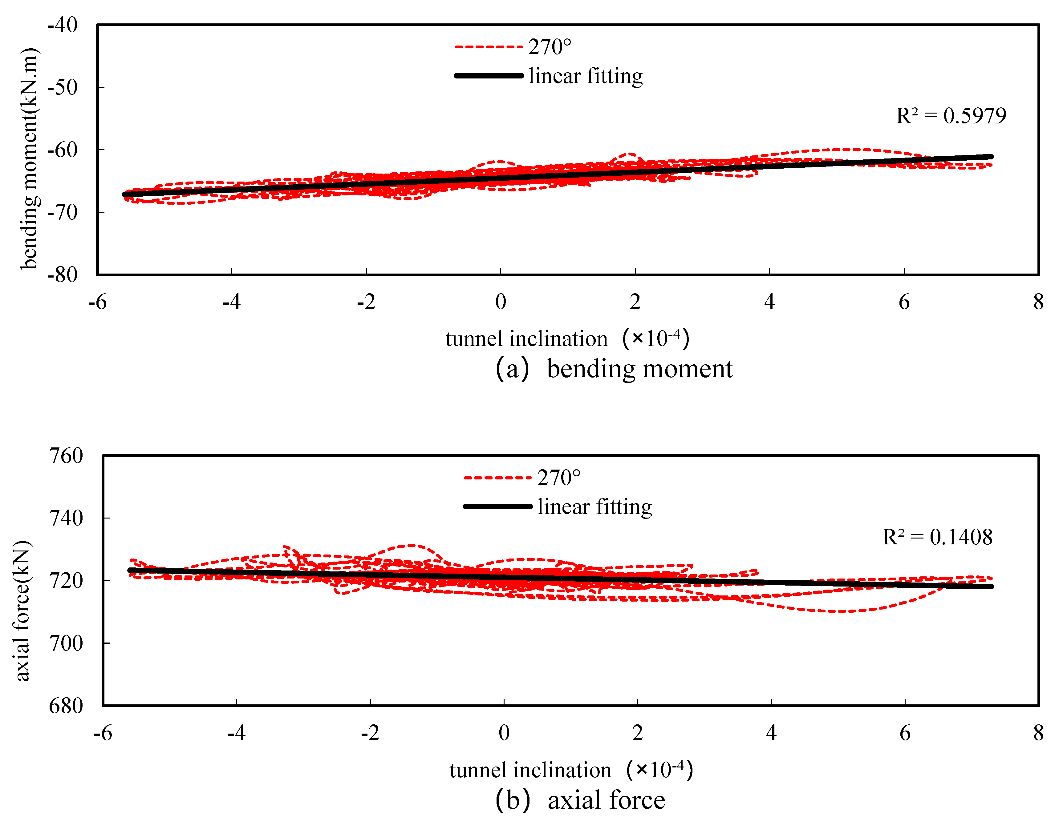 Buildings 14 01395 g023