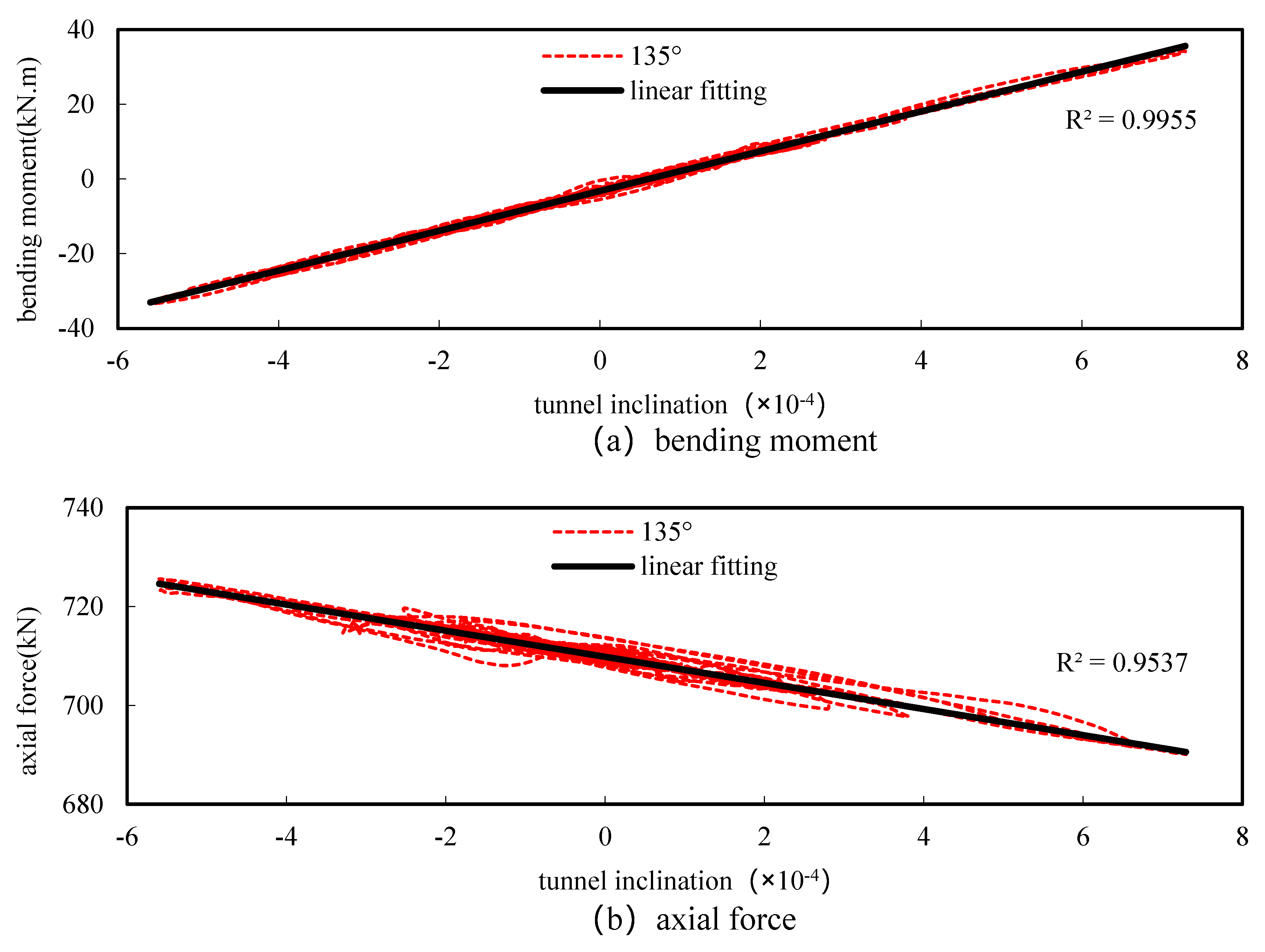 Buildings 14 01395 g025
