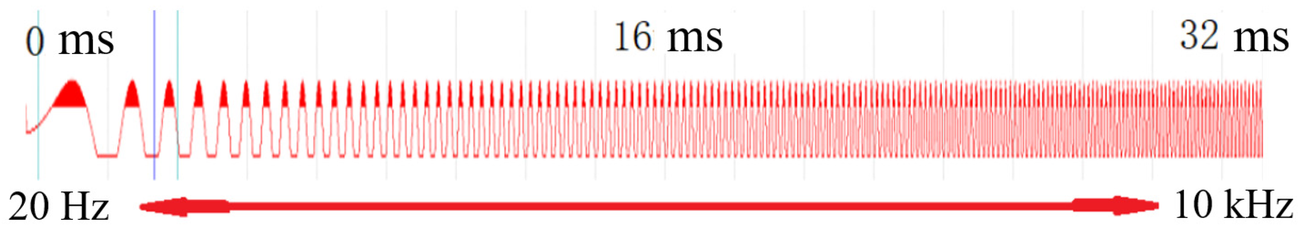 Buildings 14 01402 g005