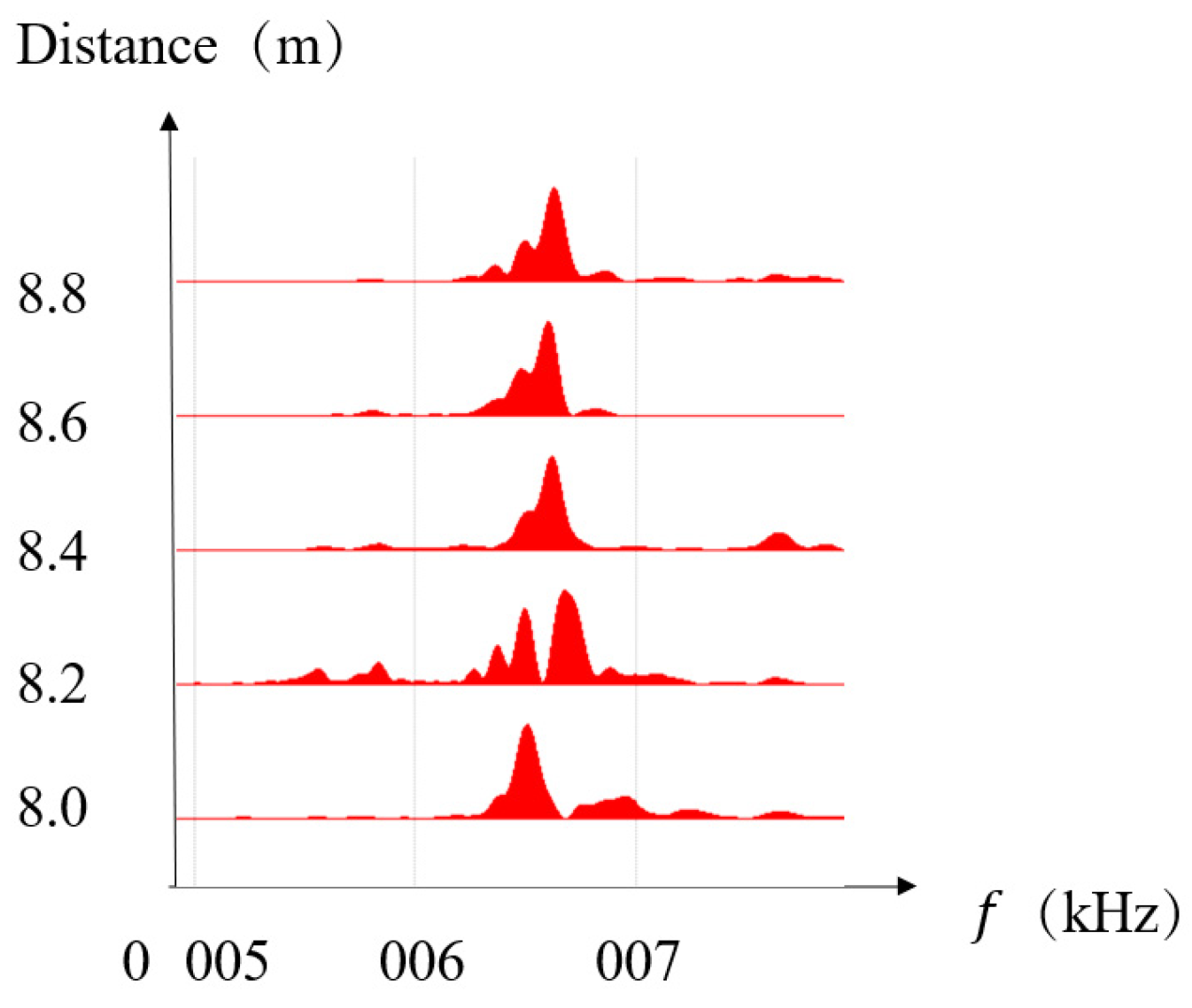 Buildings 14 01402 g007