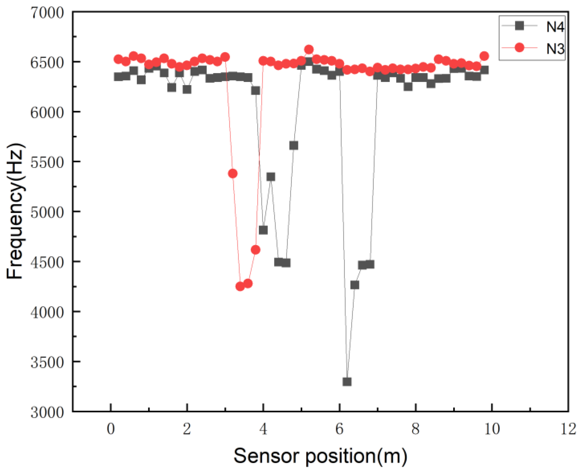 Buildings 14 01402 g010