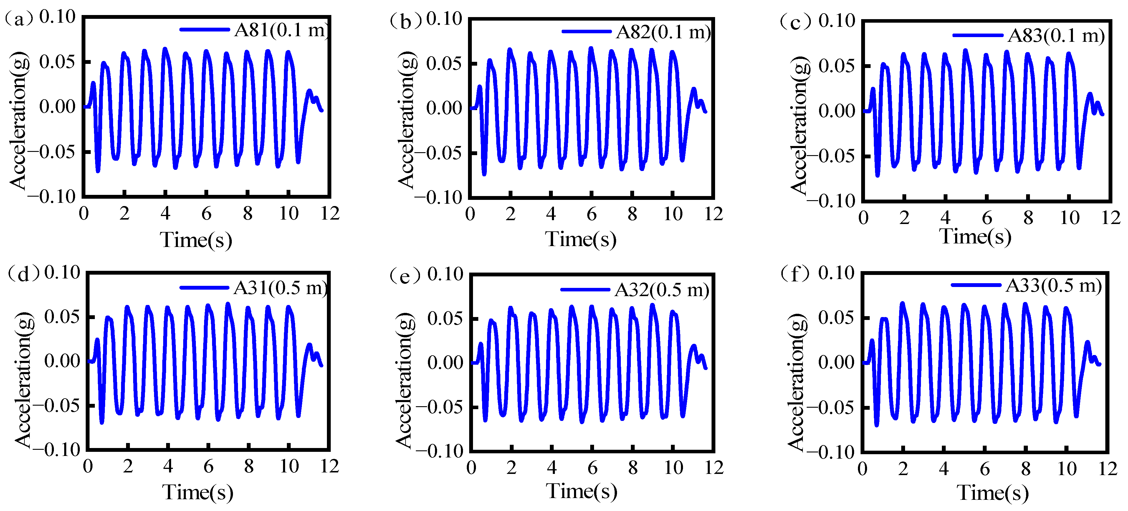 Buildings 14 01405 g013