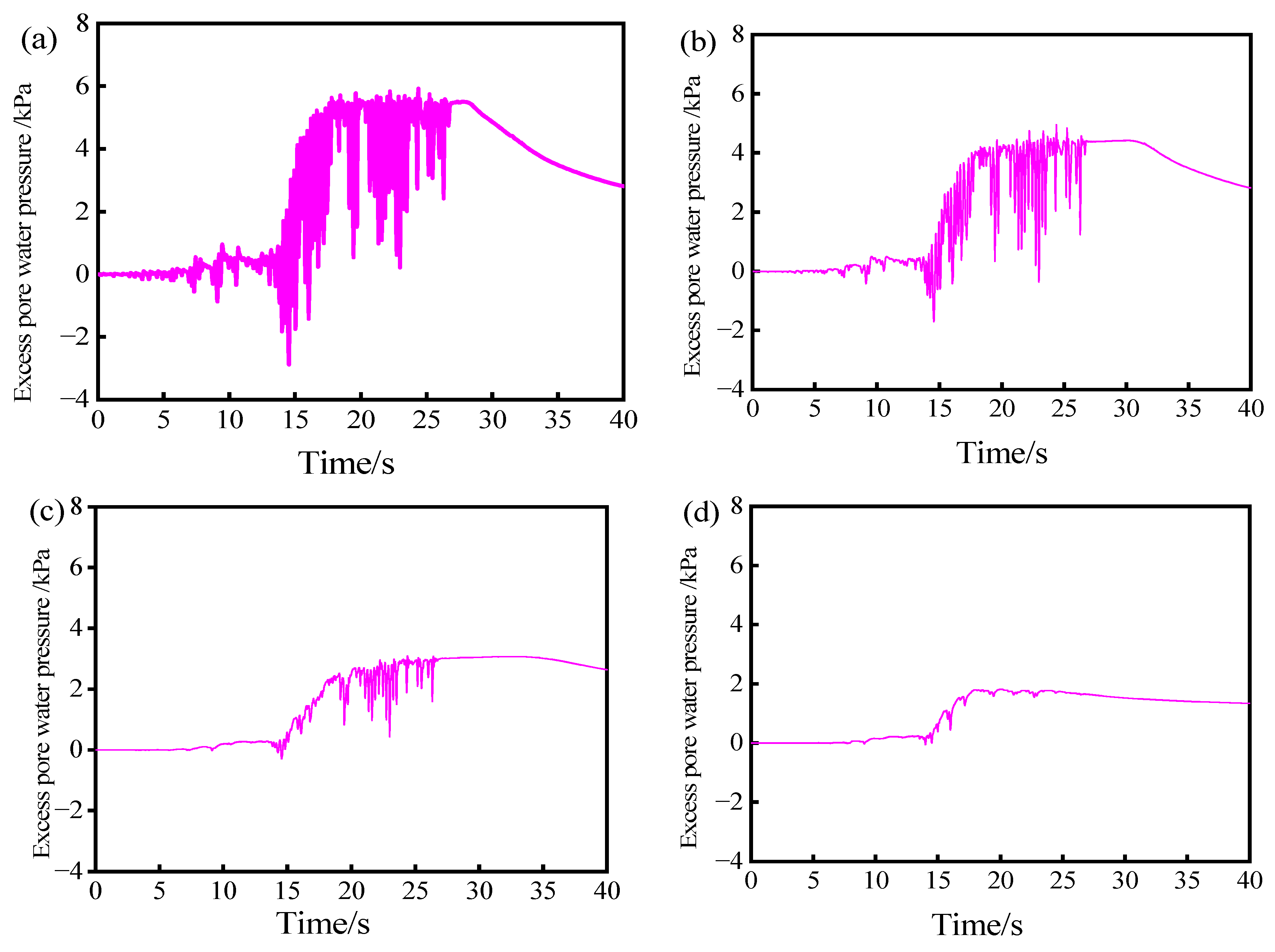 Buildings 14 01405 g017