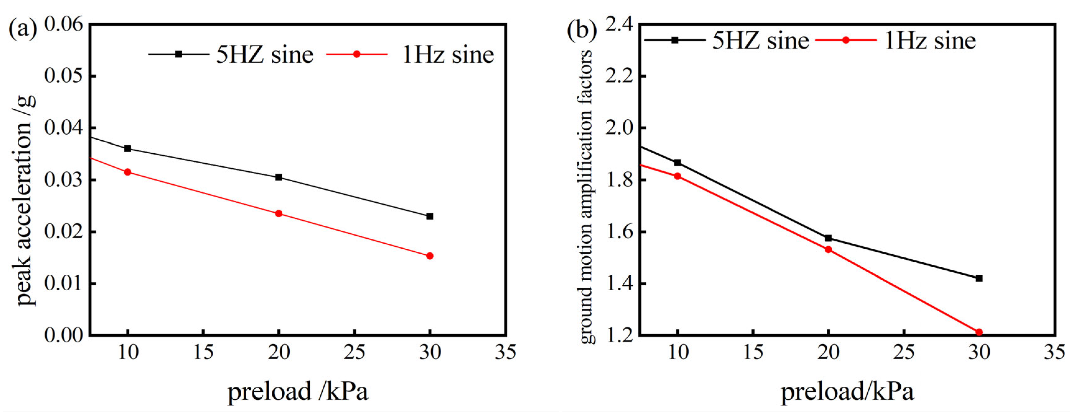Buildings 14 01405 g018