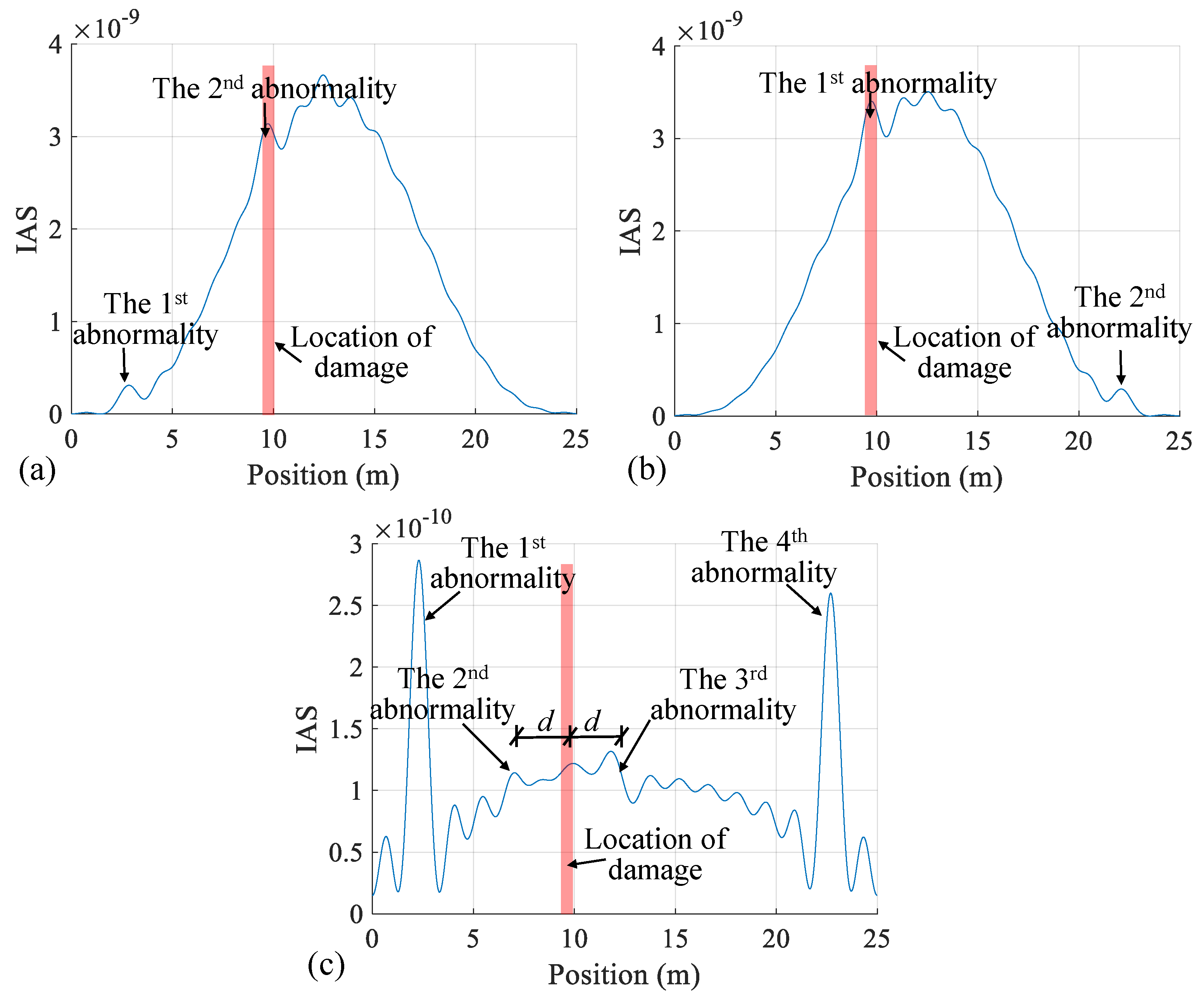 Buildings 14 01428 g005