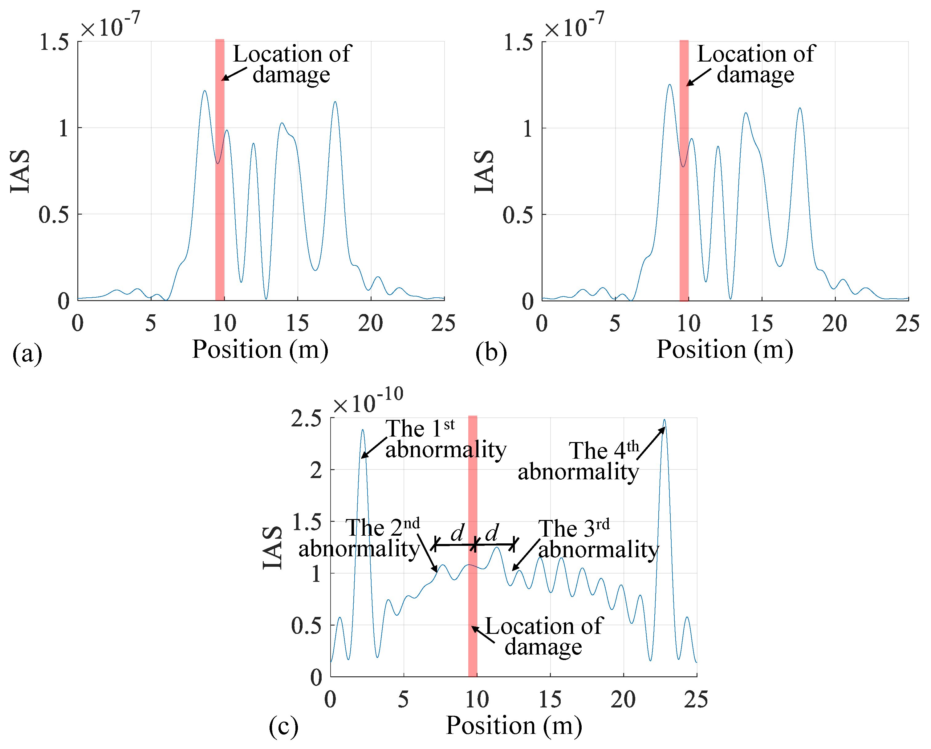Buildings 14 01428 g006