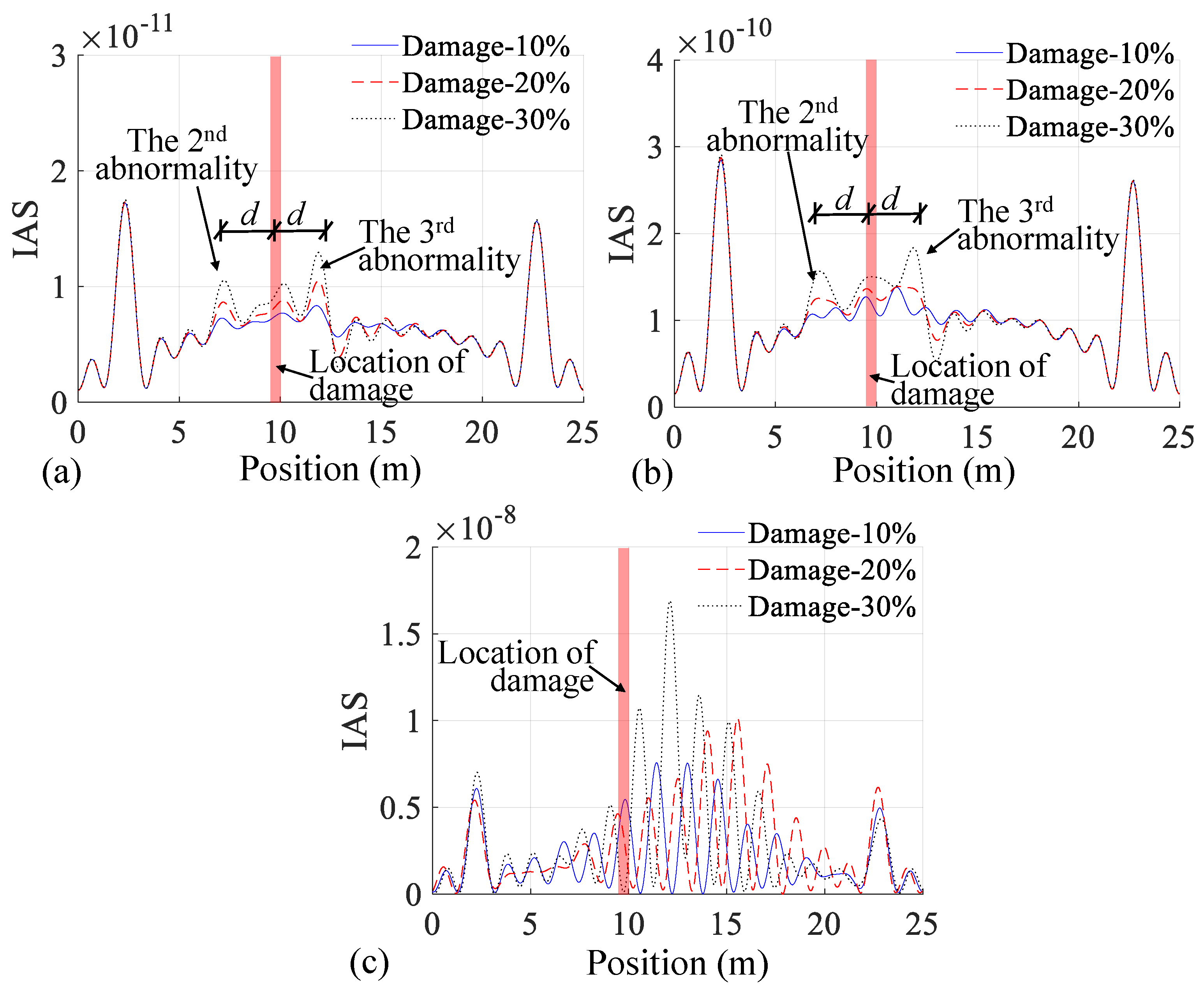 Buildings 14 01428 g007