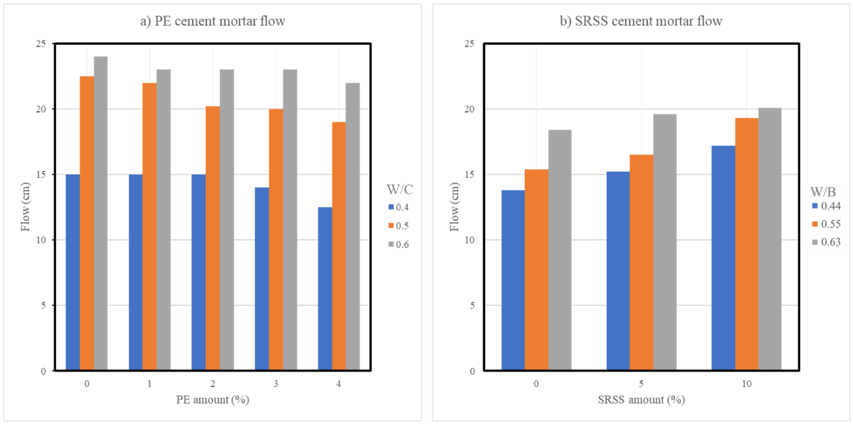Buildings 14 01437 g004
