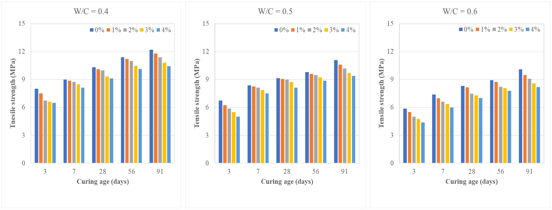 Buildings 14 01437 g009