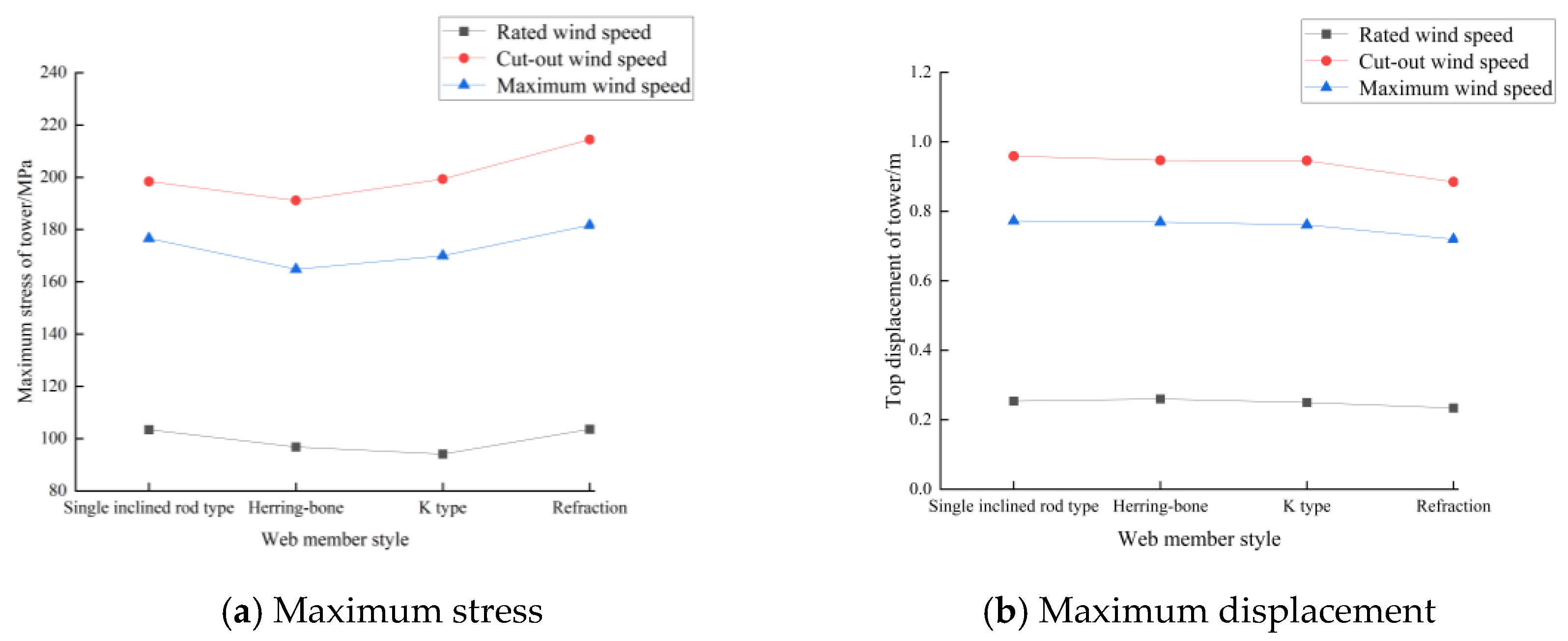 Buildings 14 01441 g008