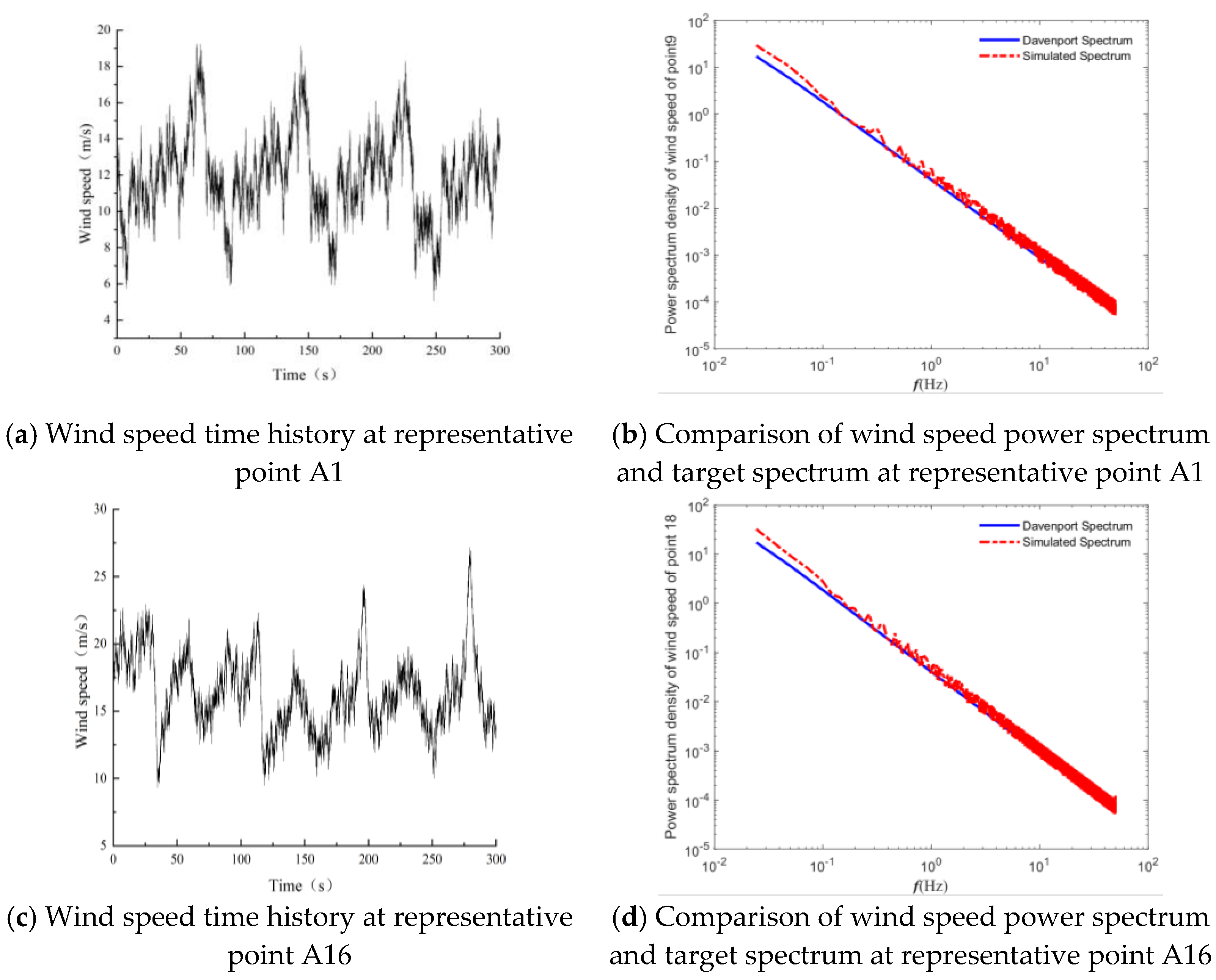 Buildings 14 01441 g013
