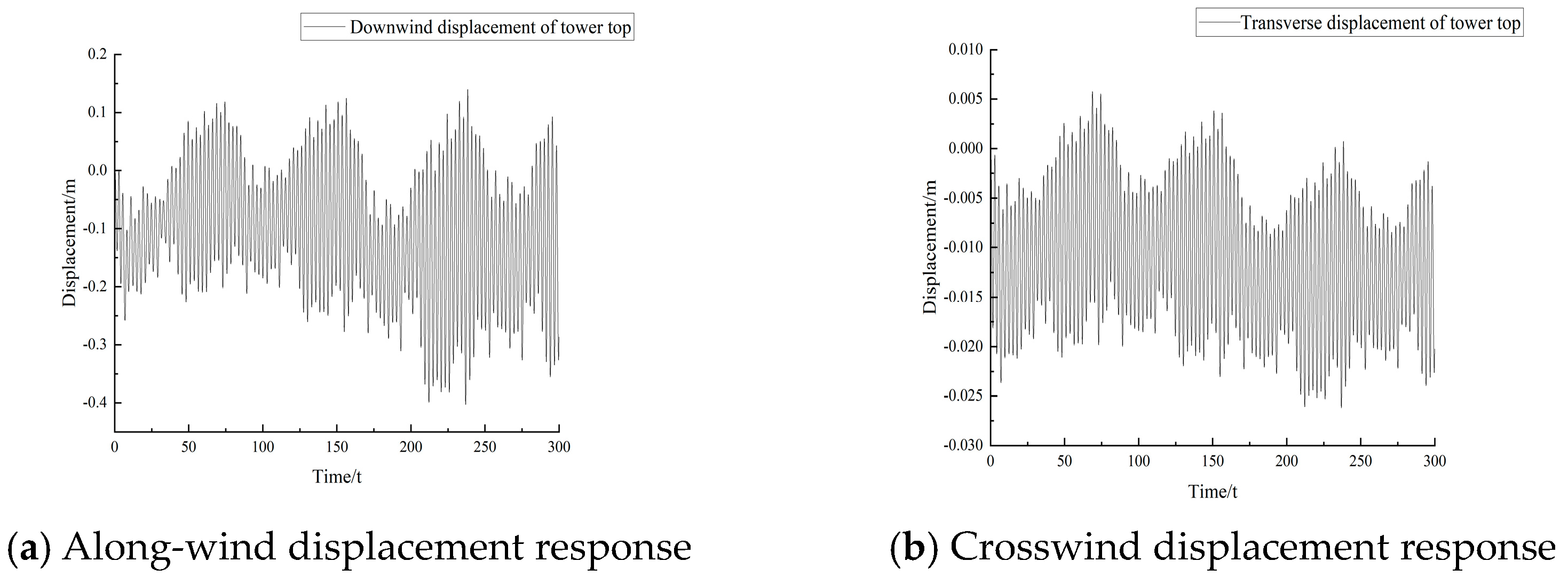 Buildings 14 01441 g019a