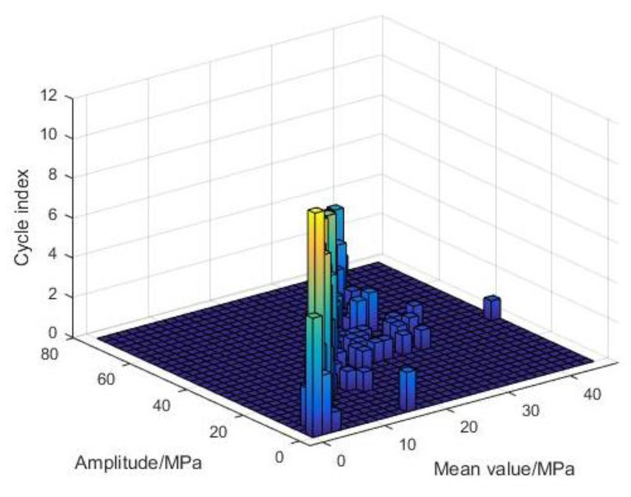 Buildings 14 01441 g021