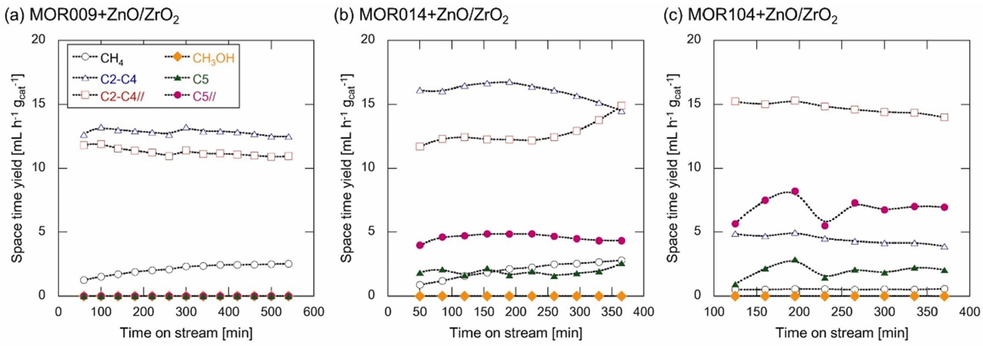 Catalysts 14 00328 g007