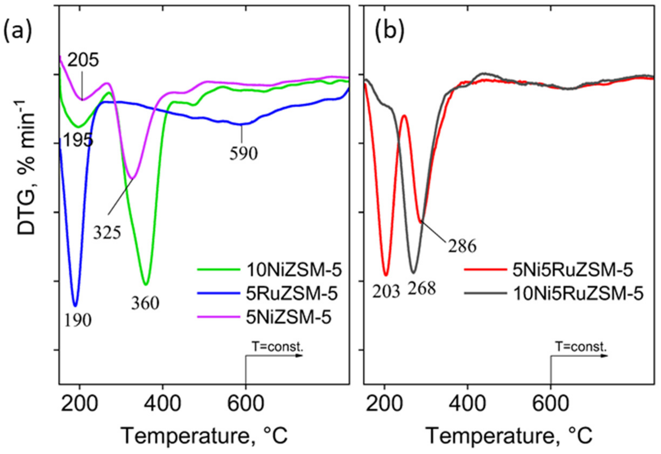 Catalysts 14 00328 g013a