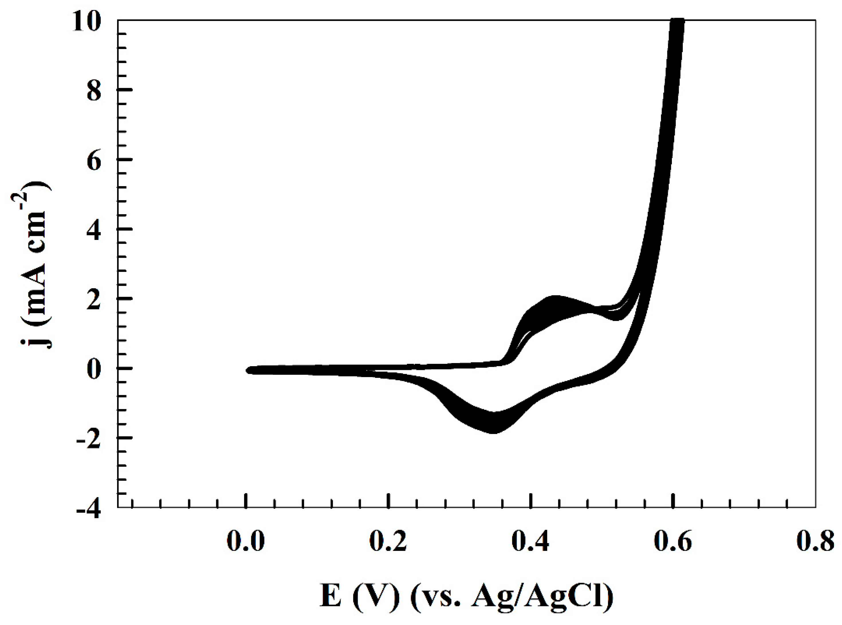 Catalysts 14 00329 g005