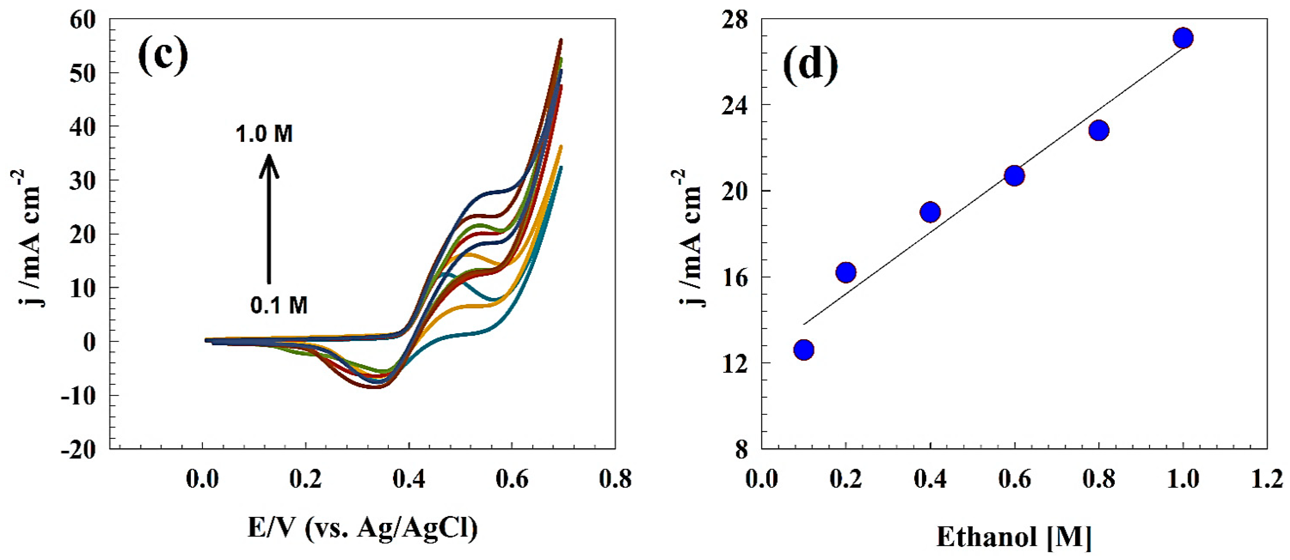 Catalysts 14 00329 g008b