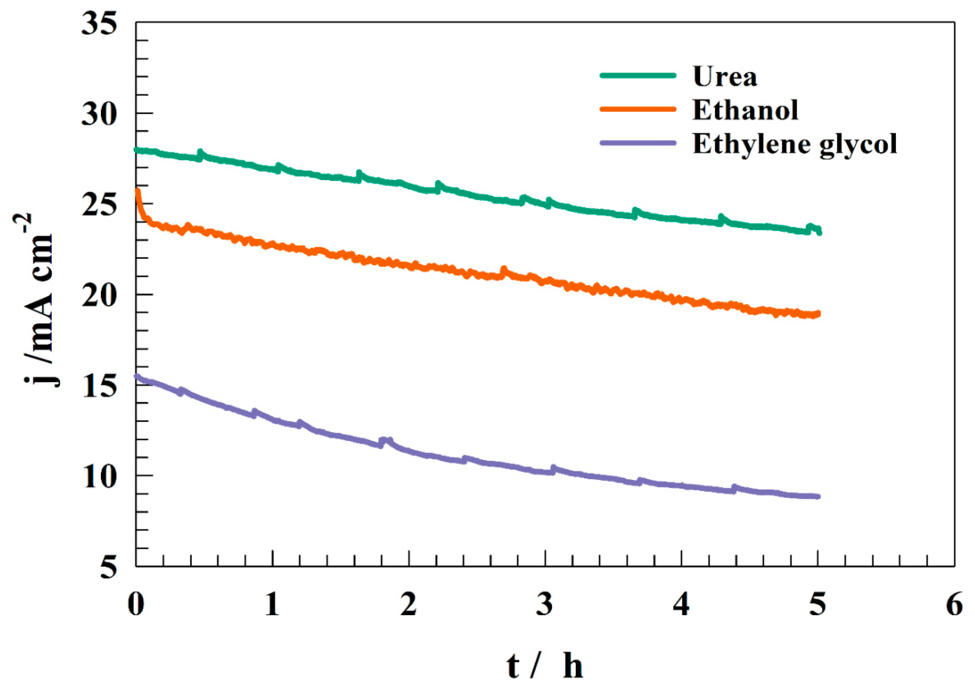 Catalysts 14 00329 g011