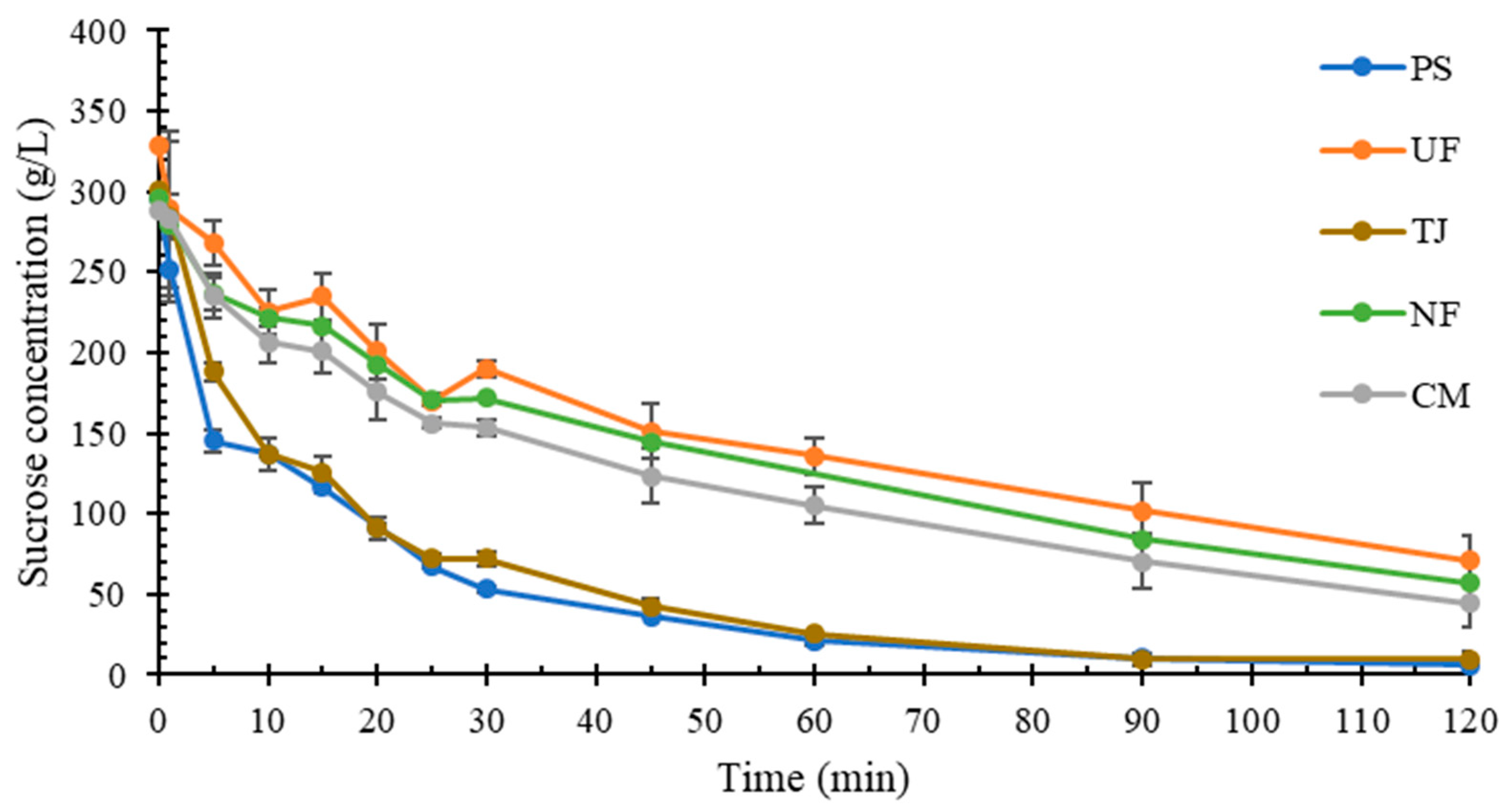 Catalysts 14 00330 g001