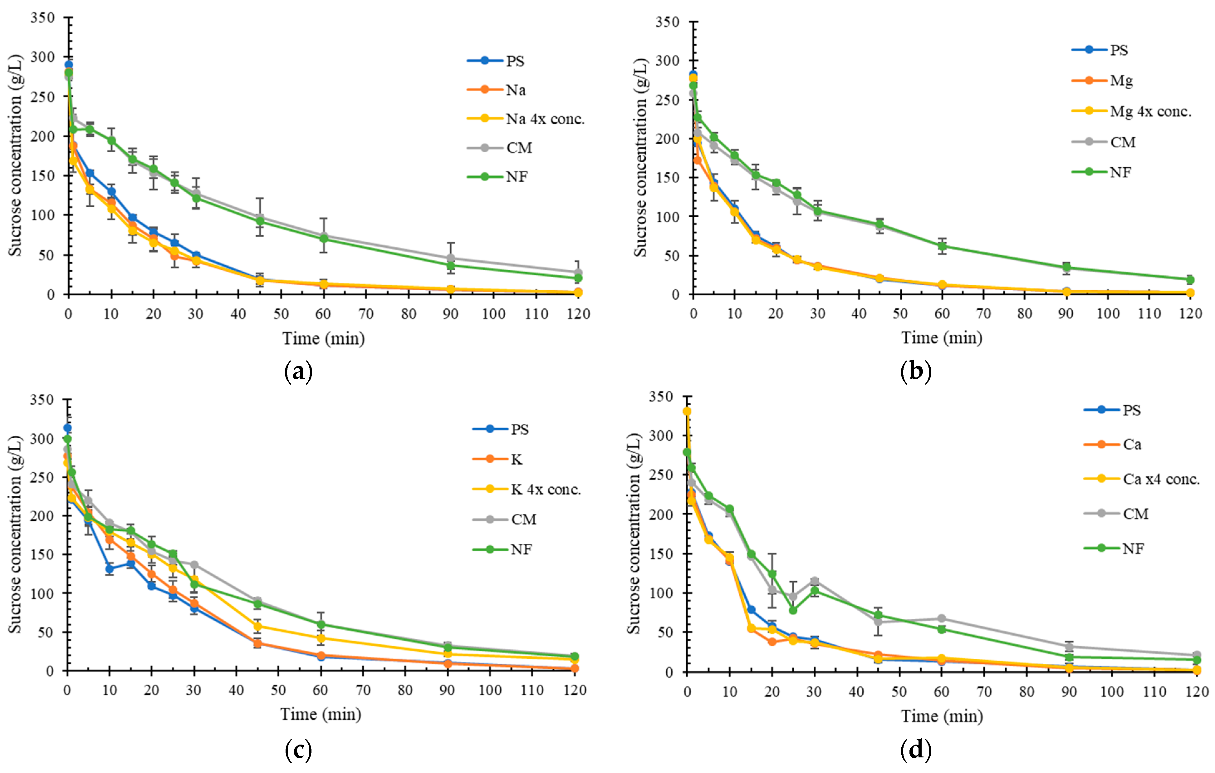 Catalysts 14 00330 g002a