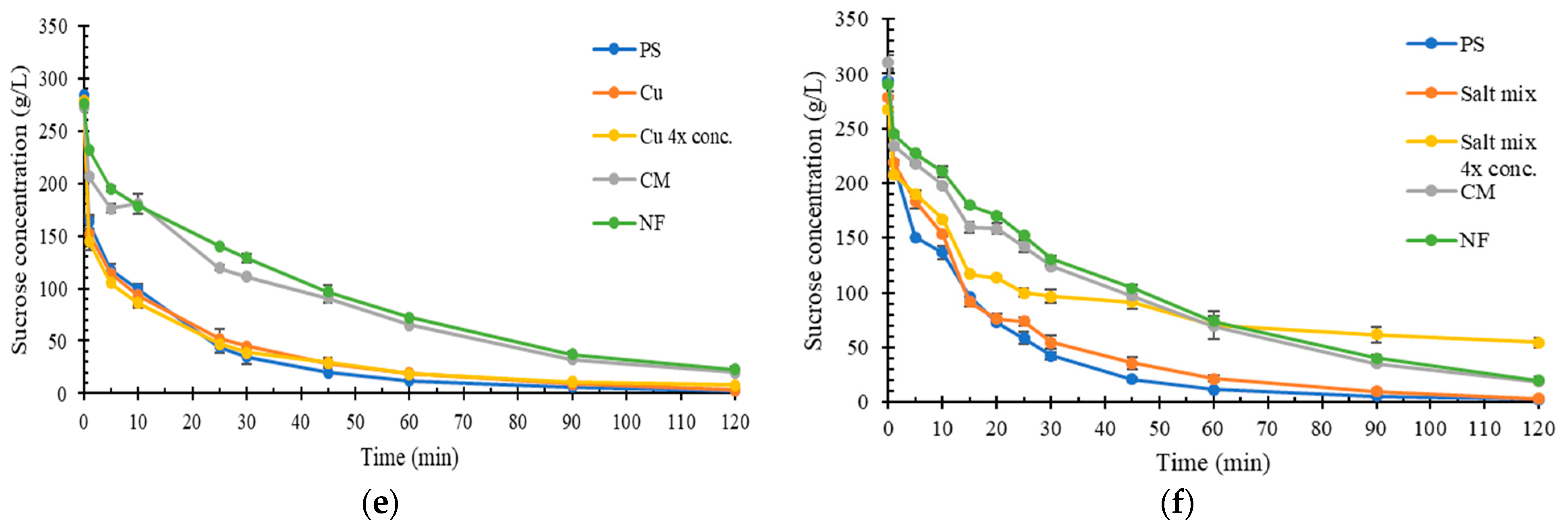 Catalysts 14 00330 g002b