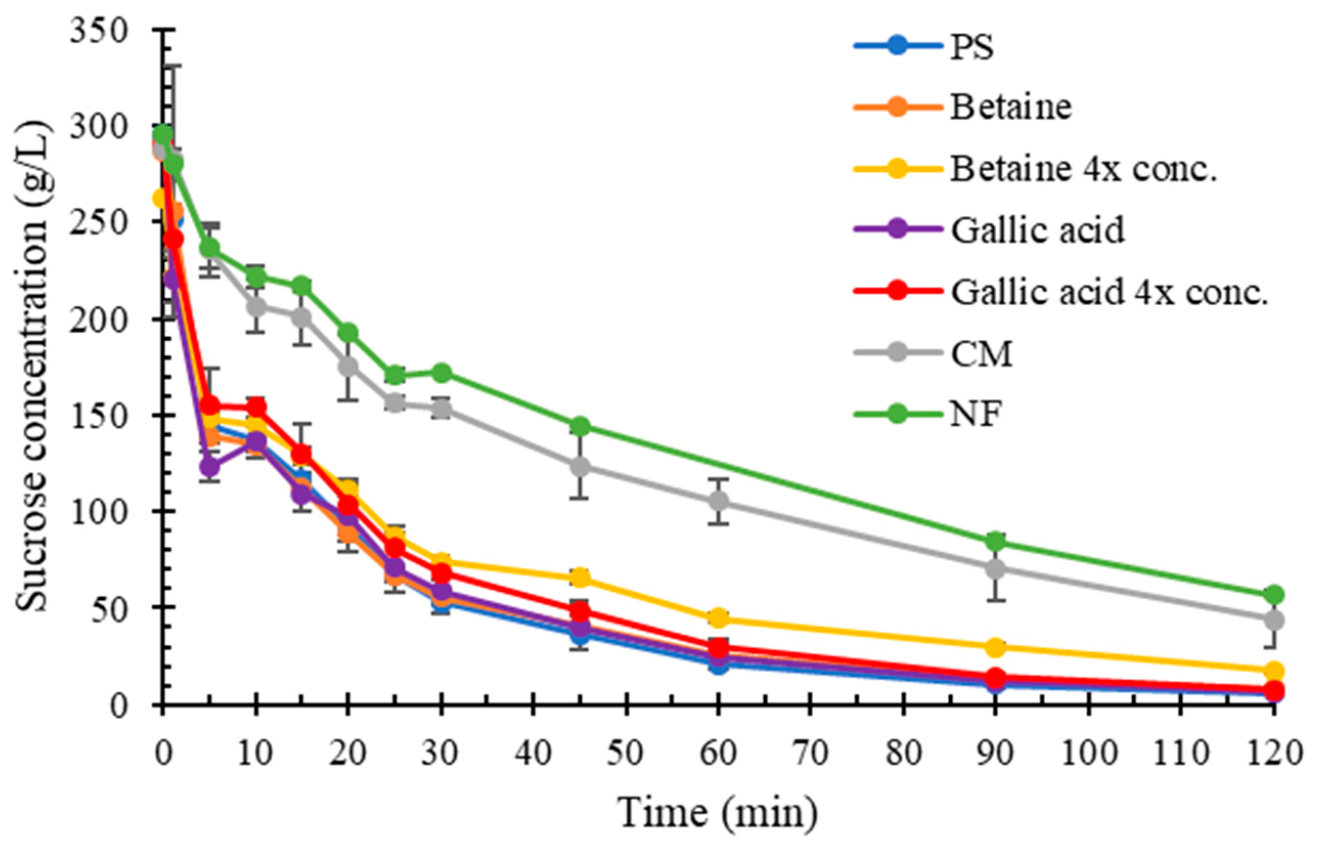 Catalysts 14 00330 g004