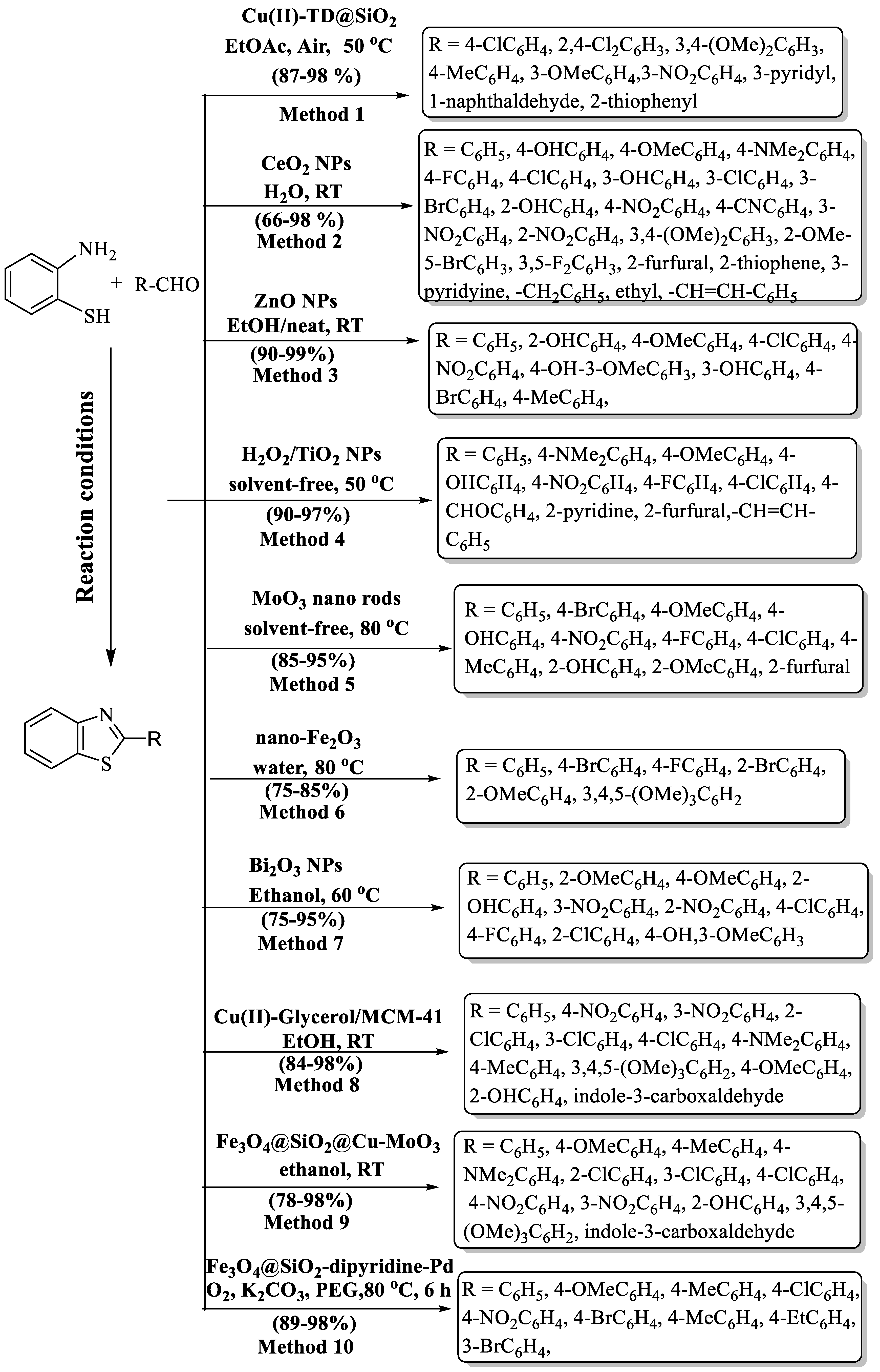 Chemistry 06 00009 sch003 Chemistry 06 00009 sch003