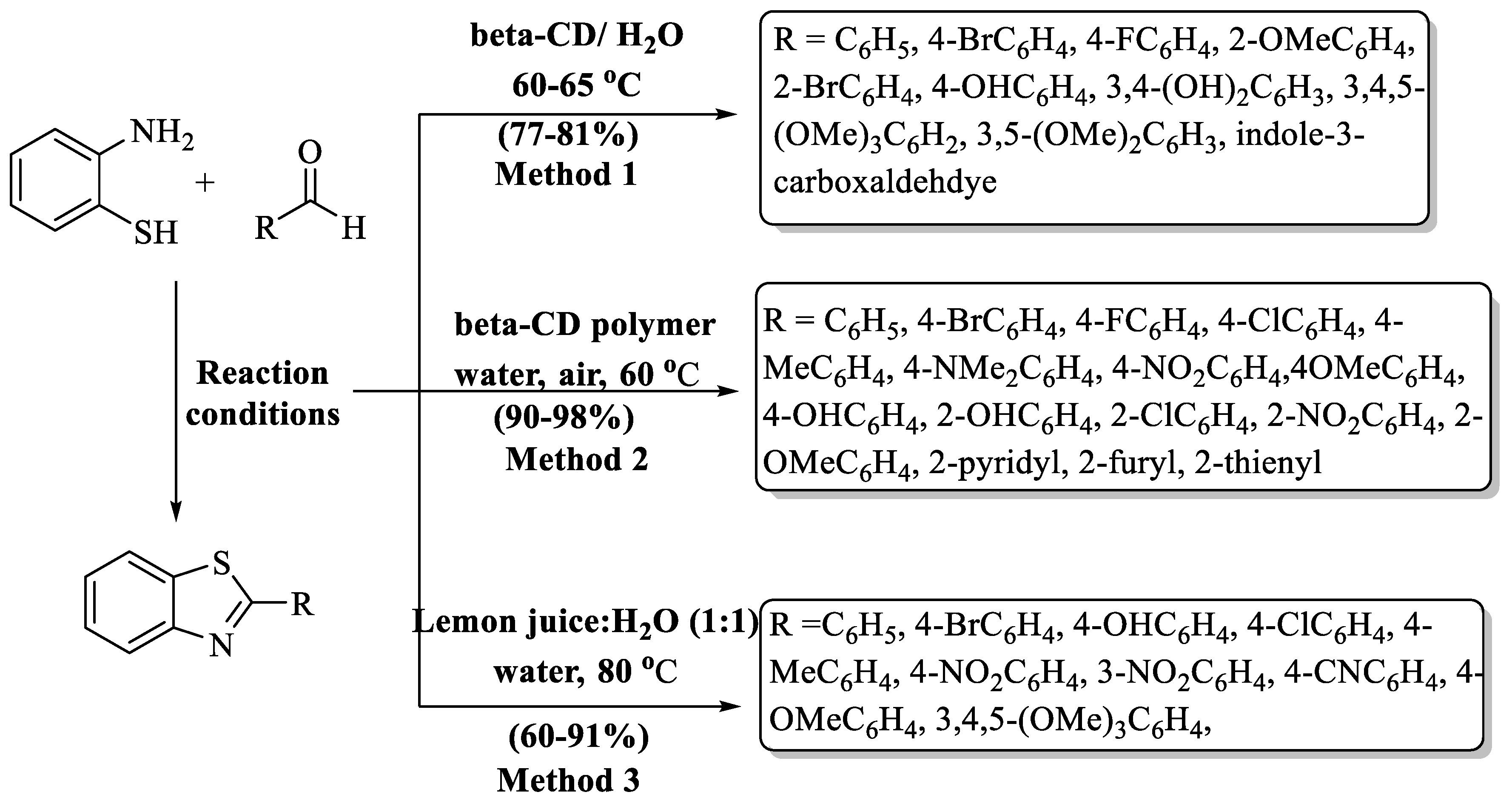 Chemistry 06 00009 sch013 Chemistry 06 00009 sch013