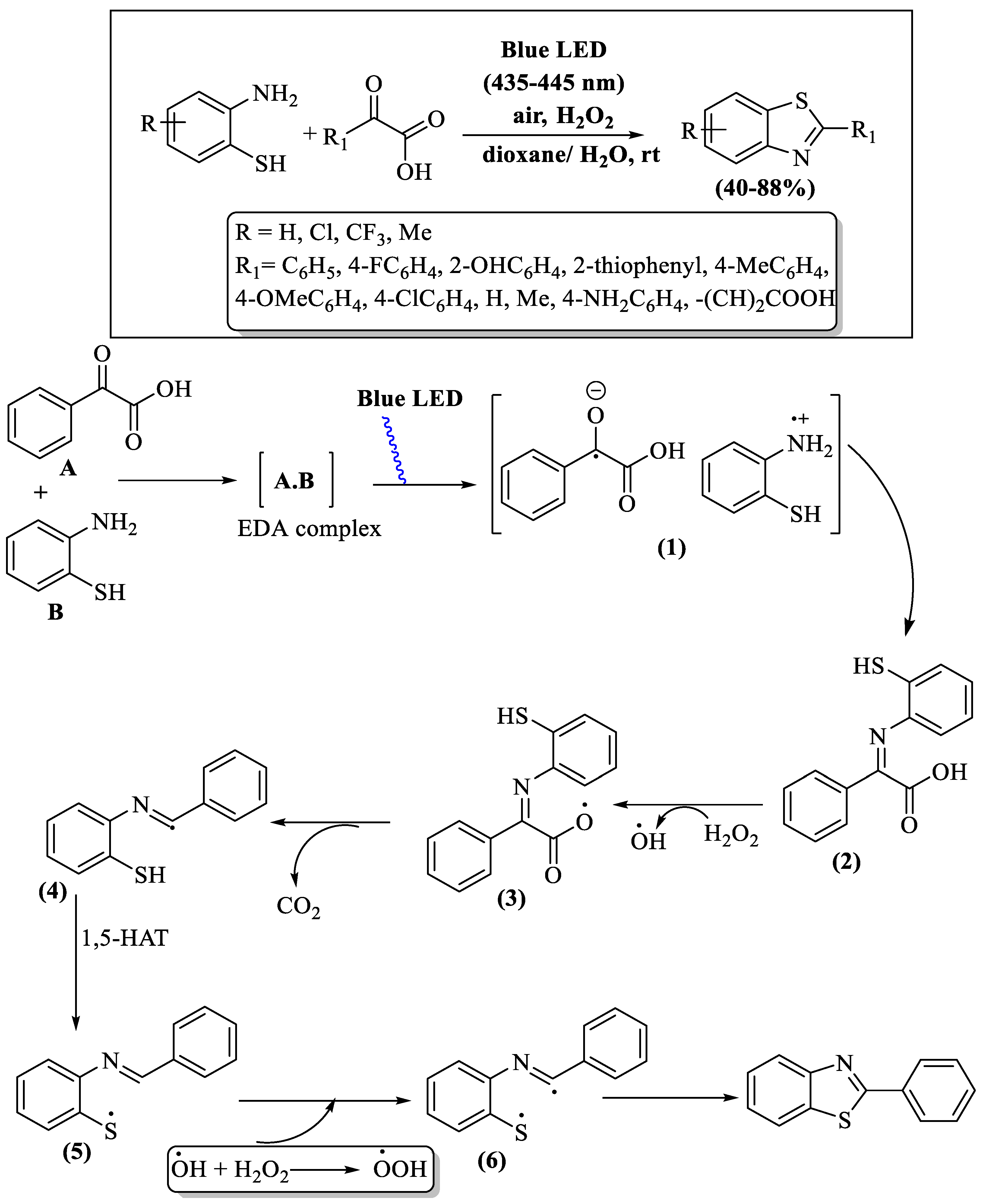 Chemistry 06 00009 sch027 Chemistry 06 00009 sch027