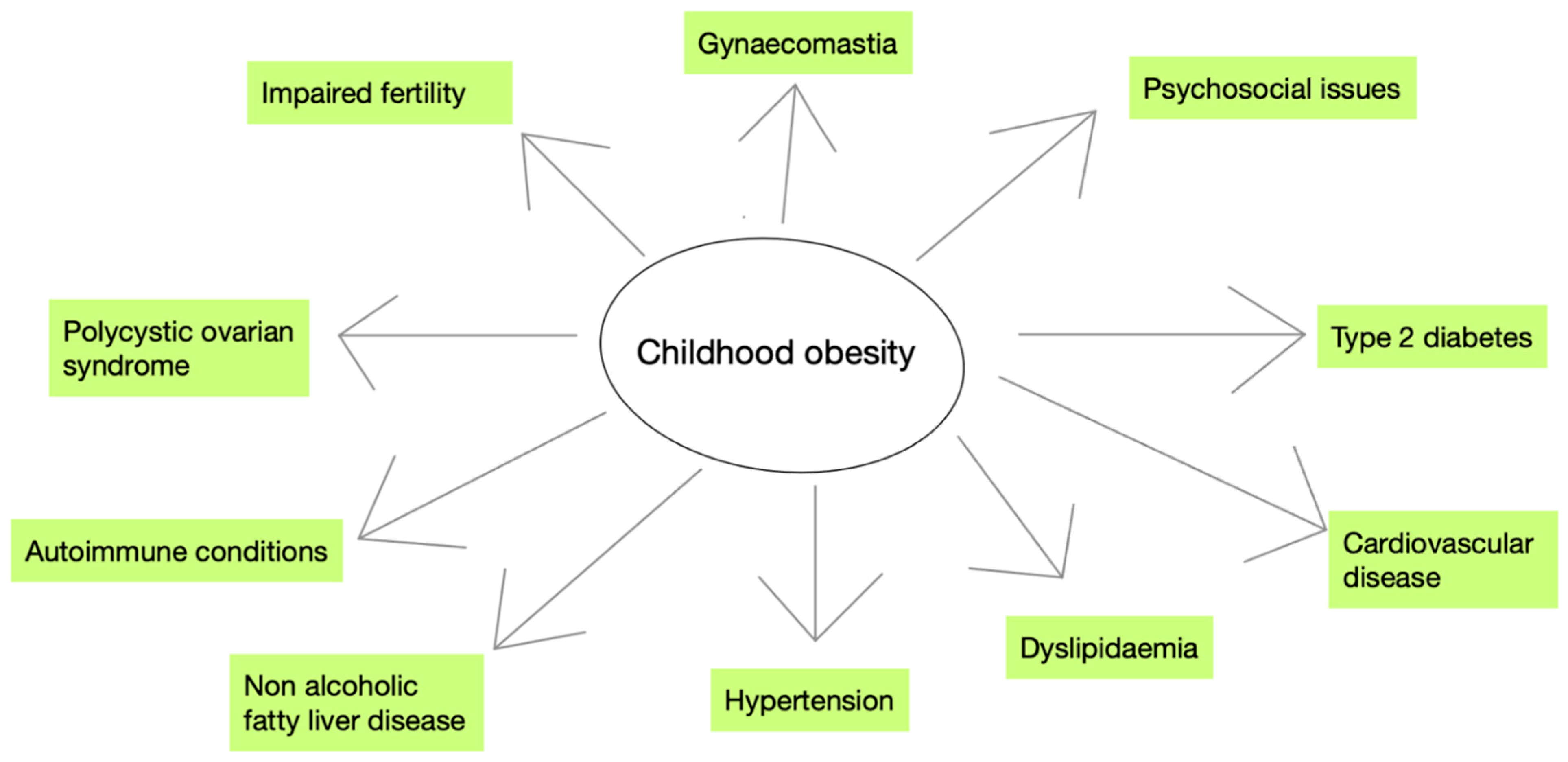 Children 11 00602 g002