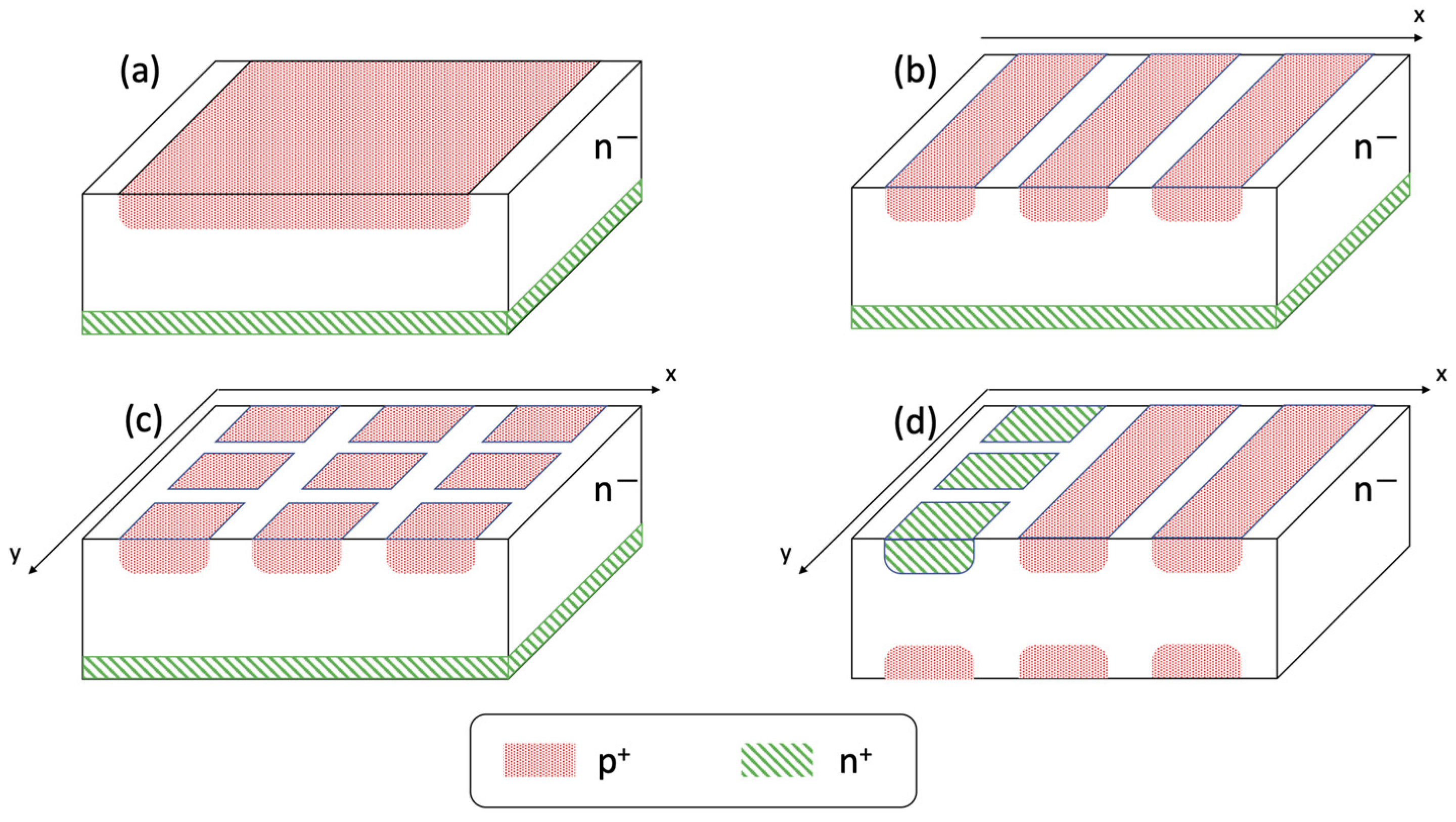 Chips 02 00006 g002 Chips 02 00006 g002
