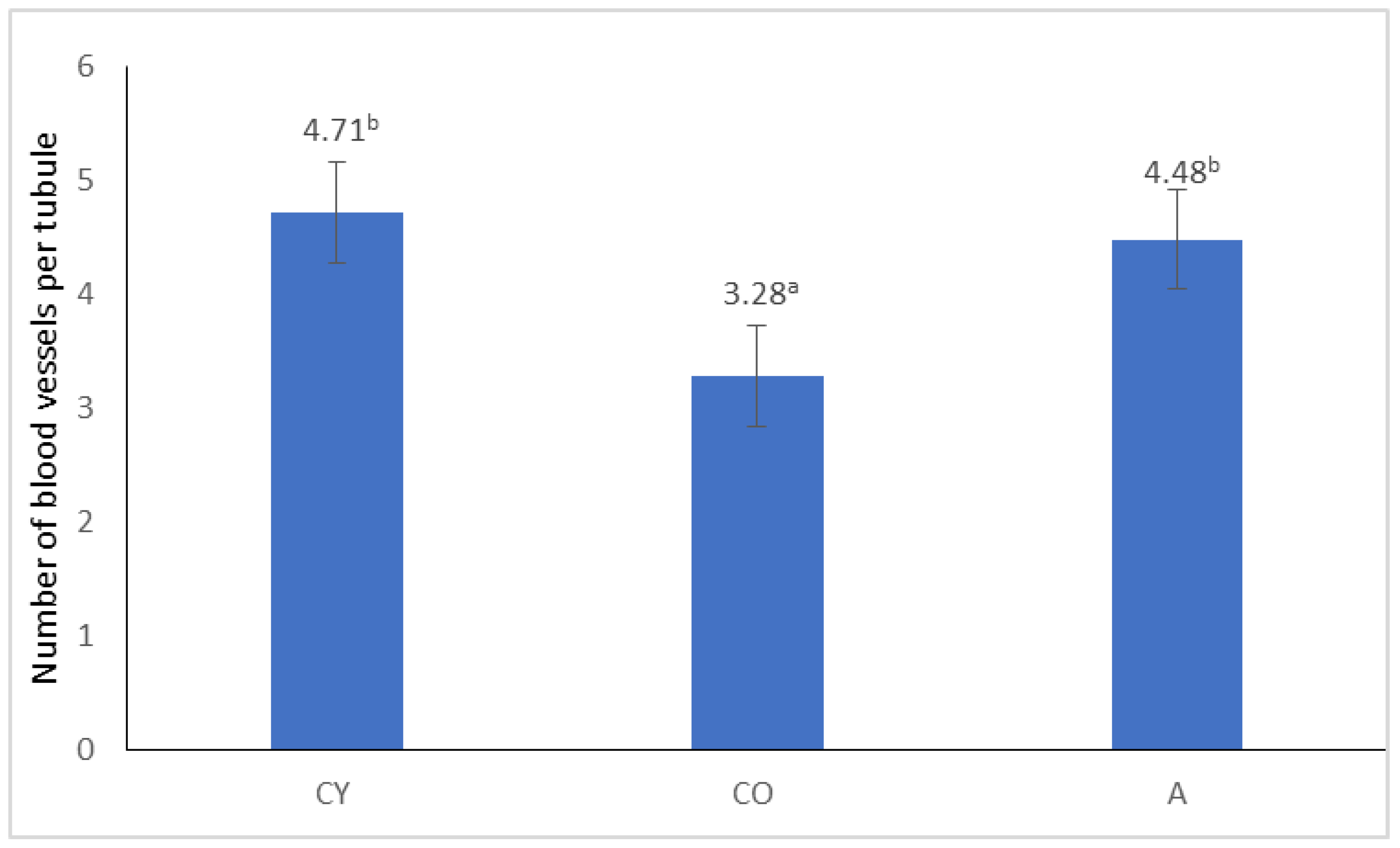 Cimb 46 00270 g004 Cimb 46 00270 g004